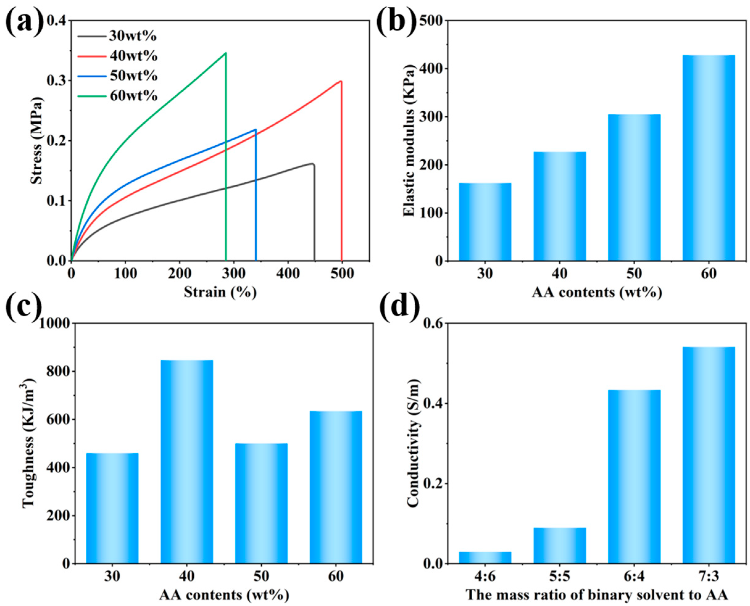Sensors 24 03038 g006
