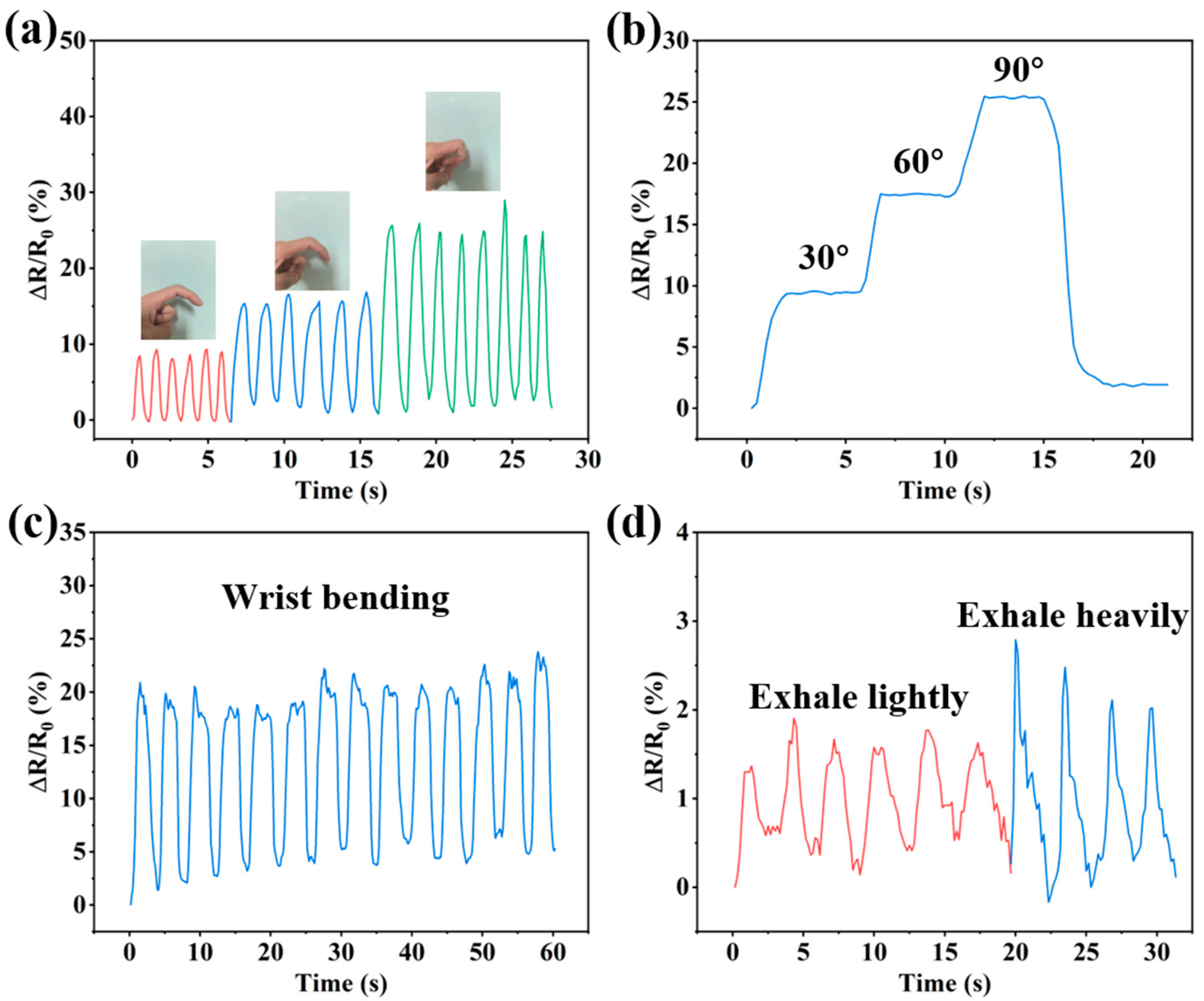 Sensors 24 03038 g010