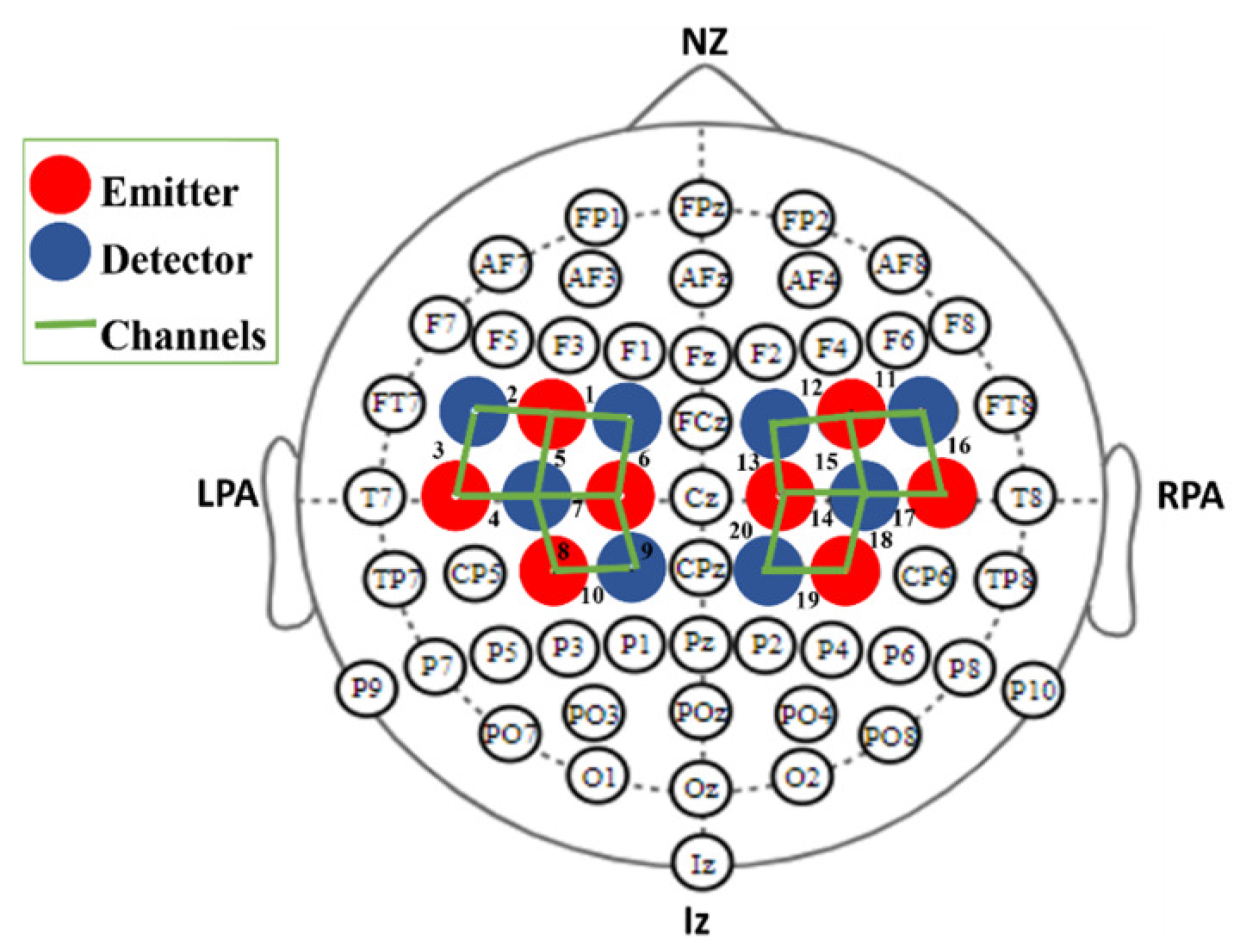 Sensors 24 03040 g002
