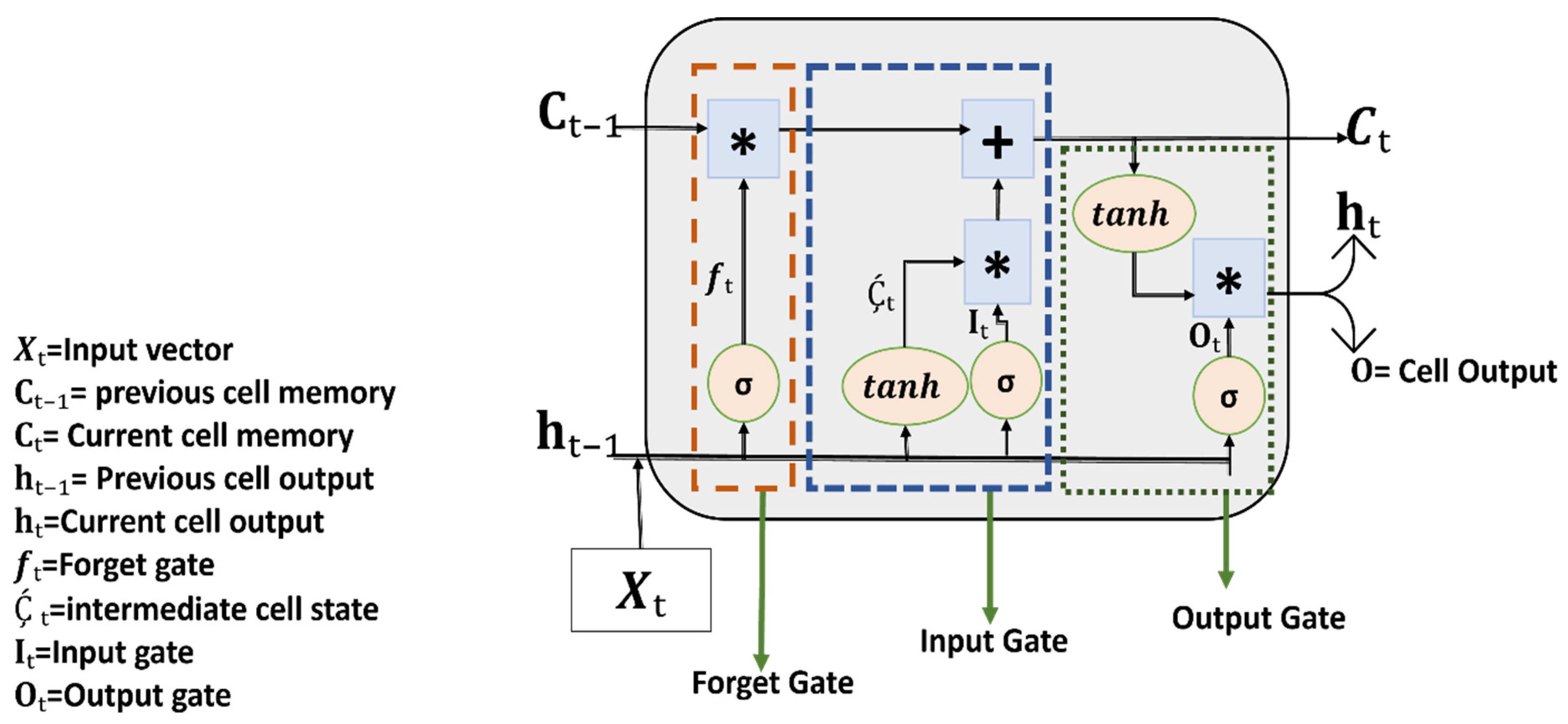 Sensors 24 03040 g004