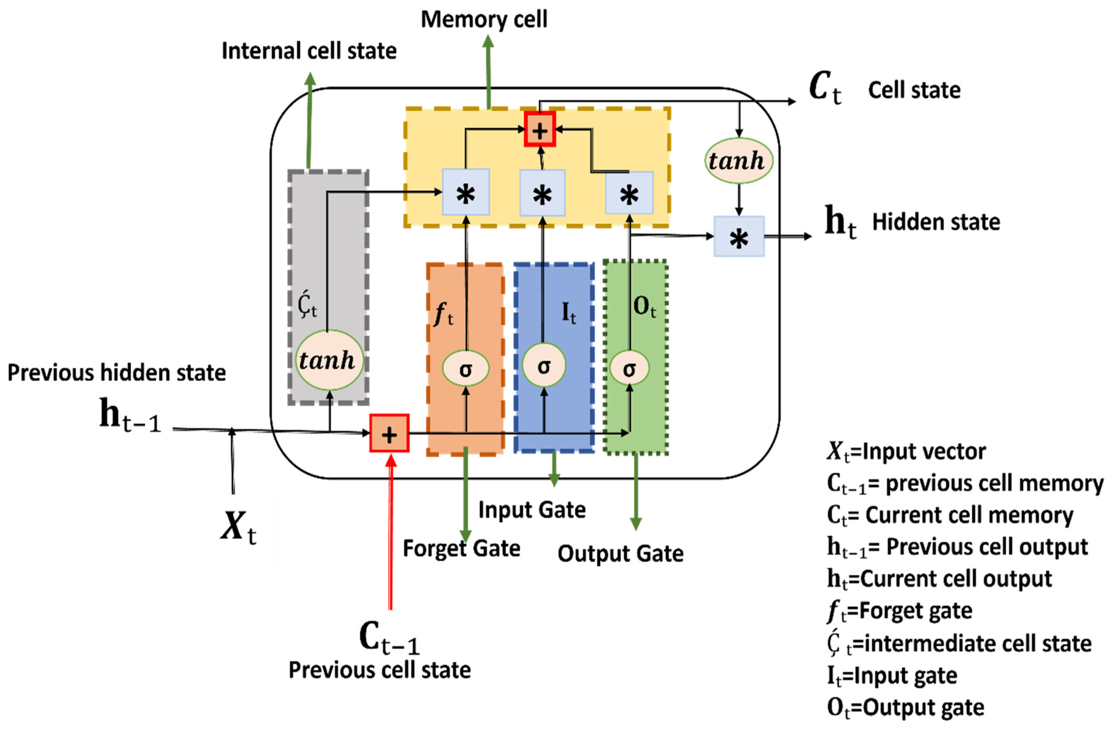 Sensors 24 03040 g005