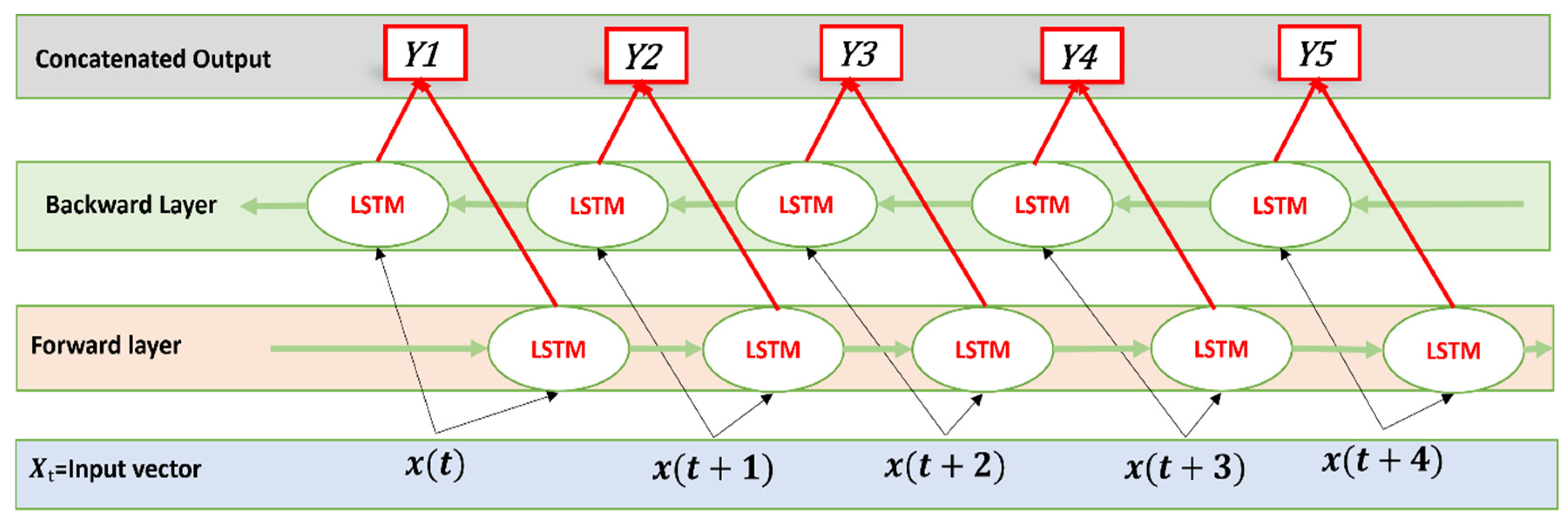 Sensors 24 03040 g006