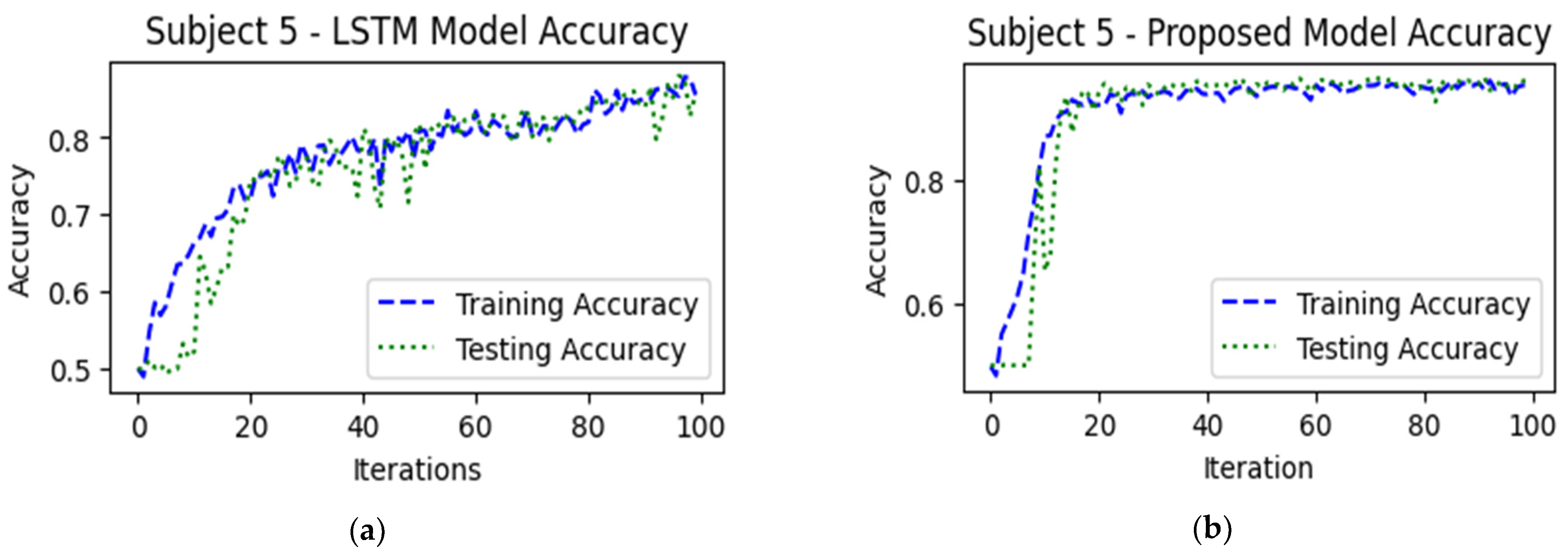 Sensors 24 03040 g007a