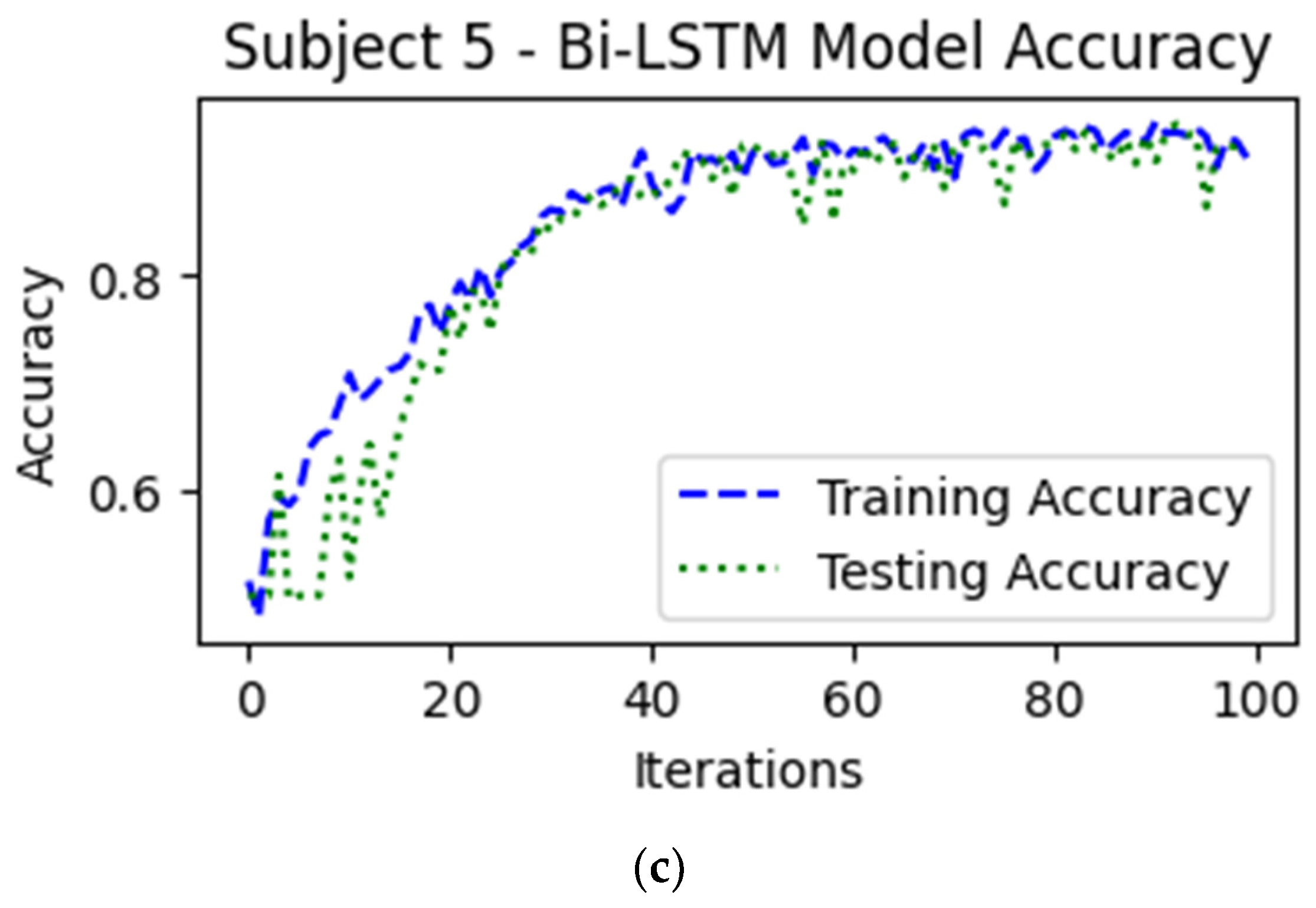 Sensors 24 03040 g007b