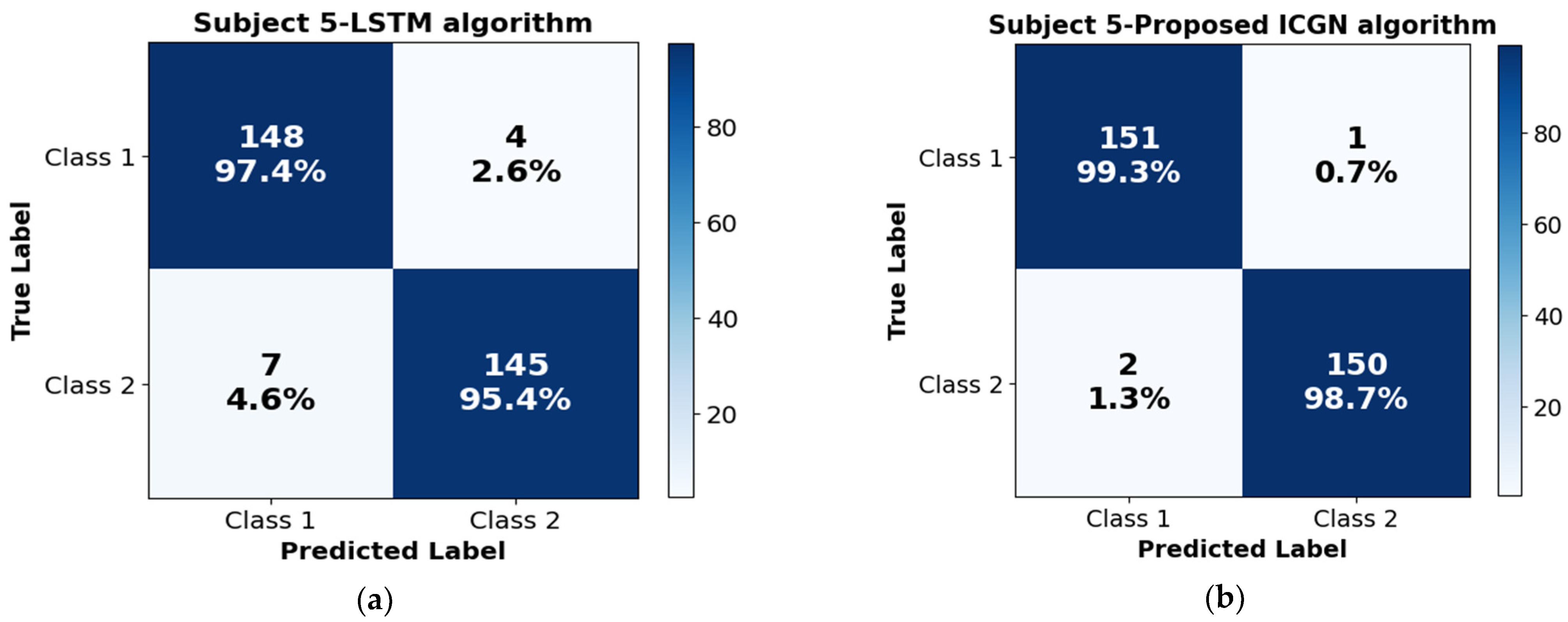 Sensors 24 03040 g008a
