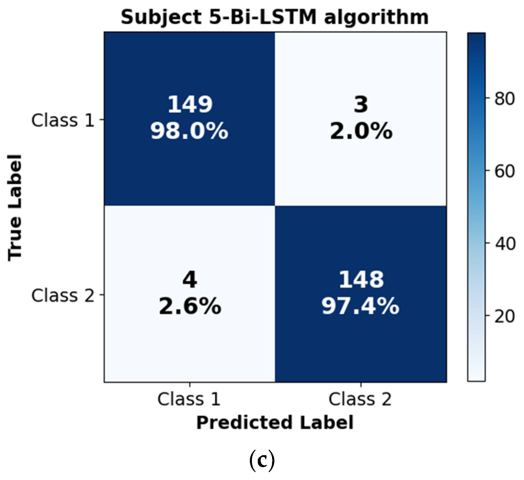 Sensors 24 03040 g008b