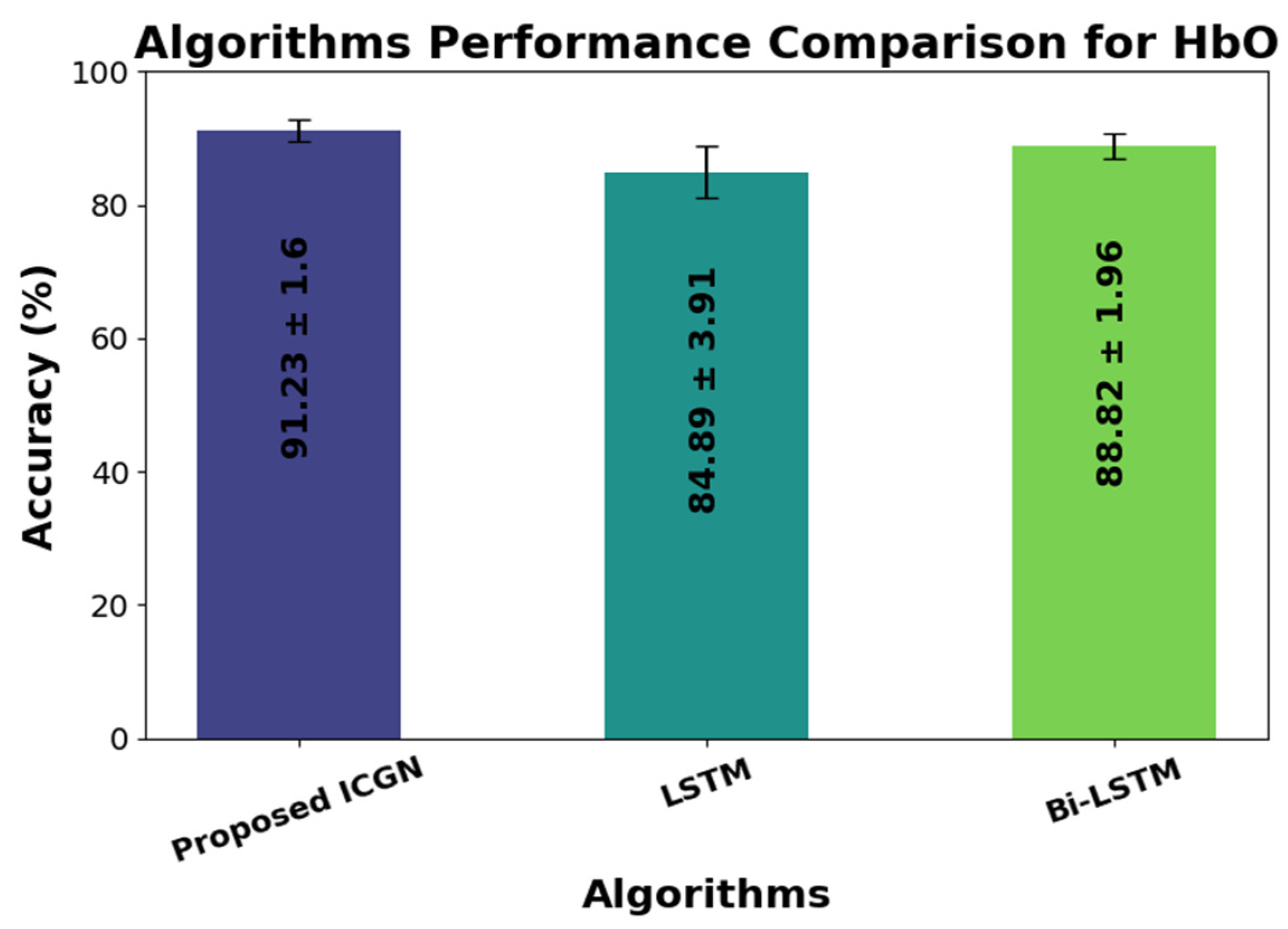 Sensors 24 03040 g009