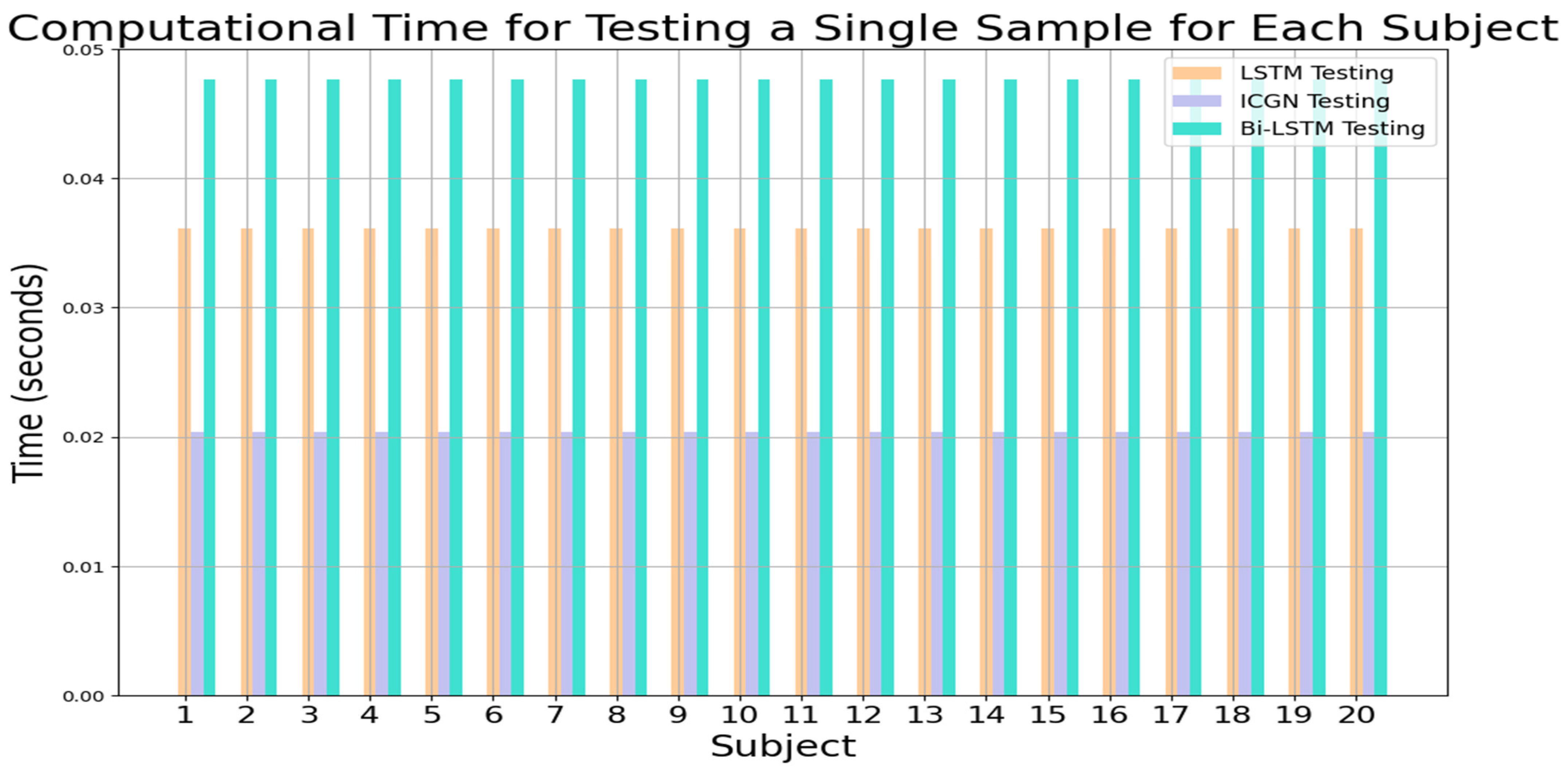 Sensors 24 03040 g011