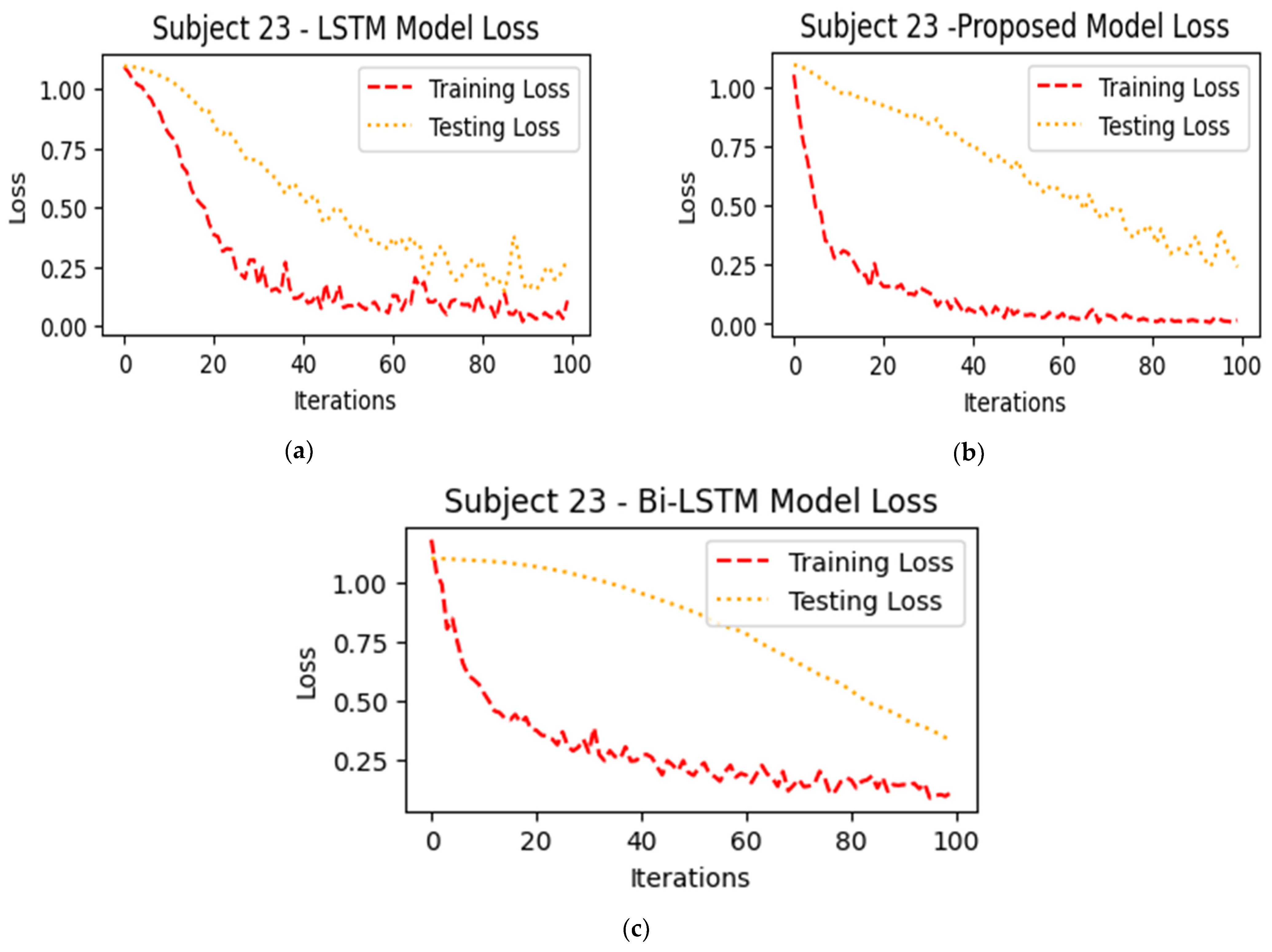 Sensors 24 03040 g013