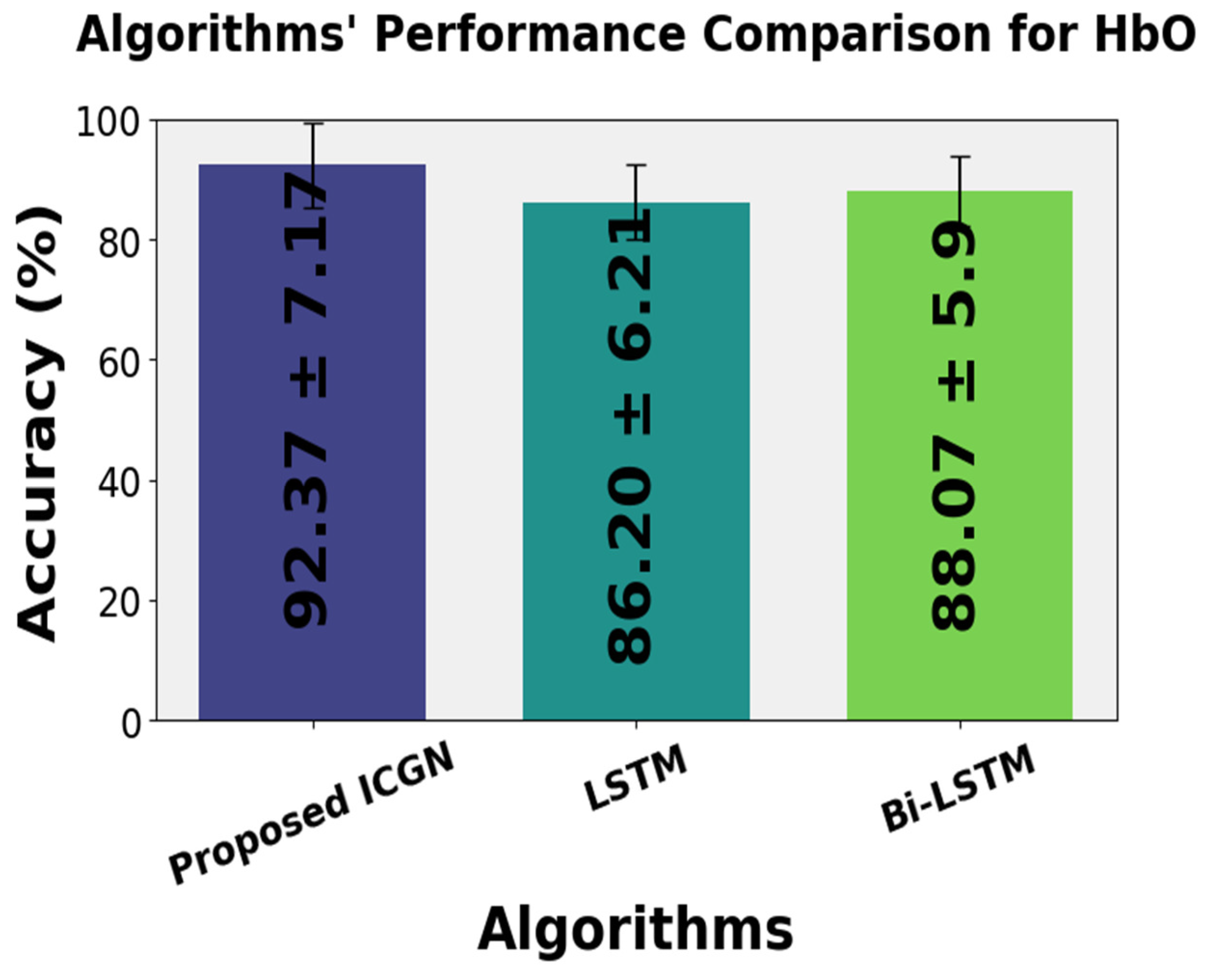 Sensors 24 03040 g015