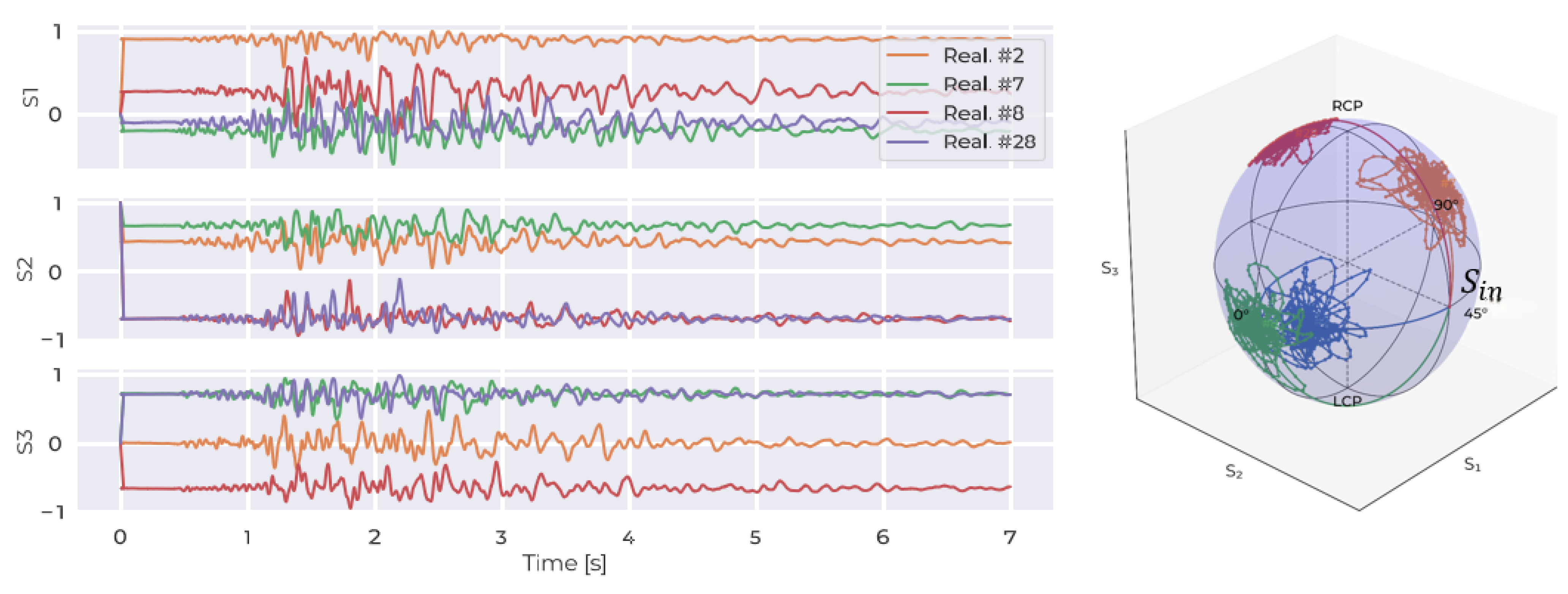 Sensors 24 03041 g002