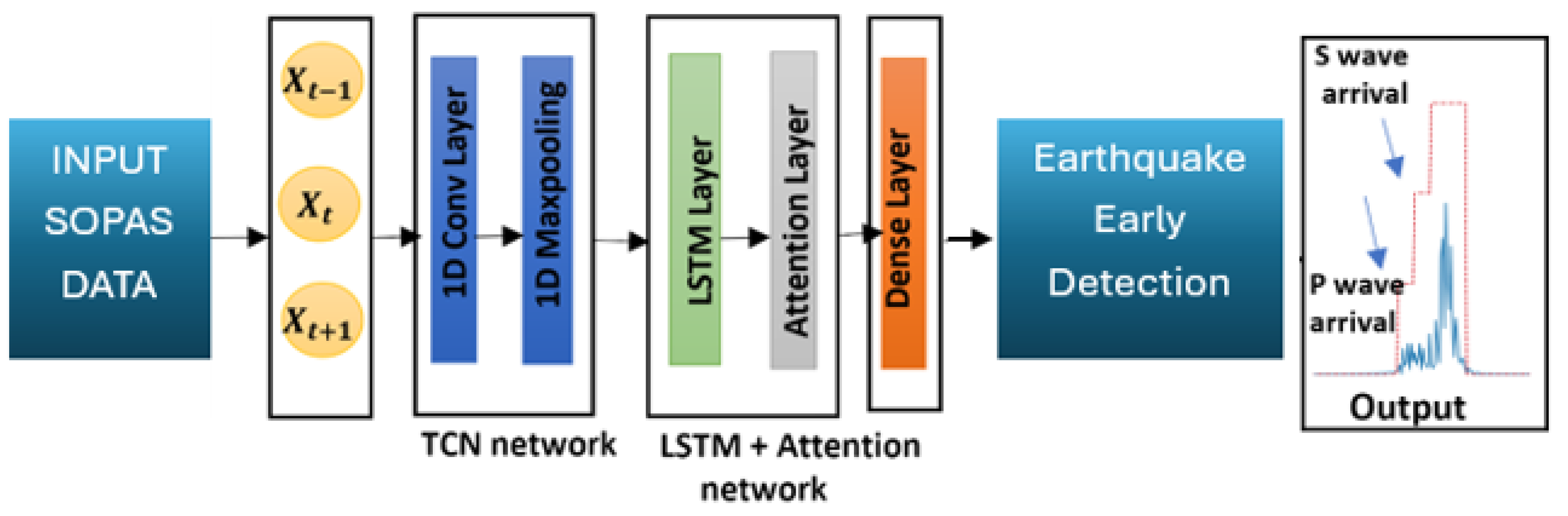 Sensors 24 03041 g003