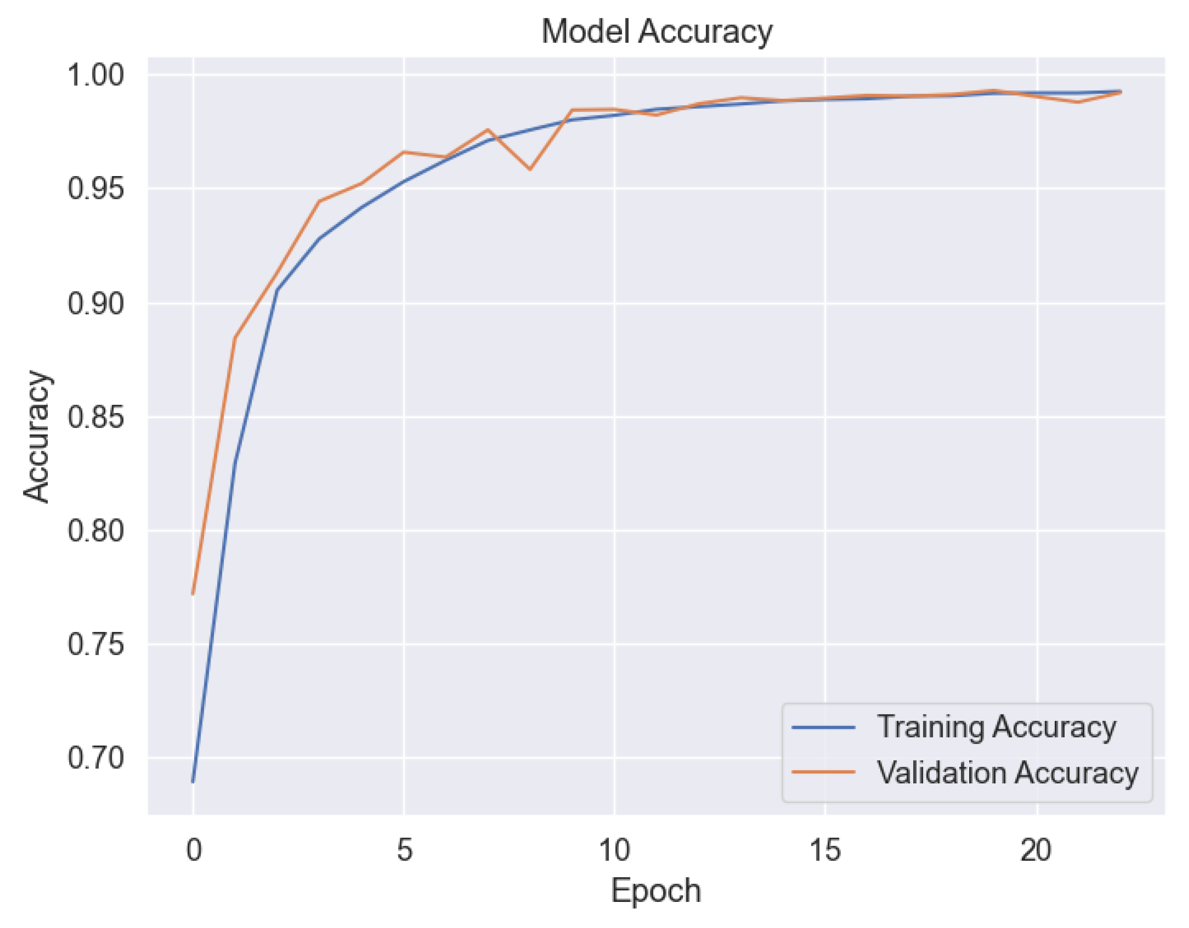 Sensors 24 03041 g004