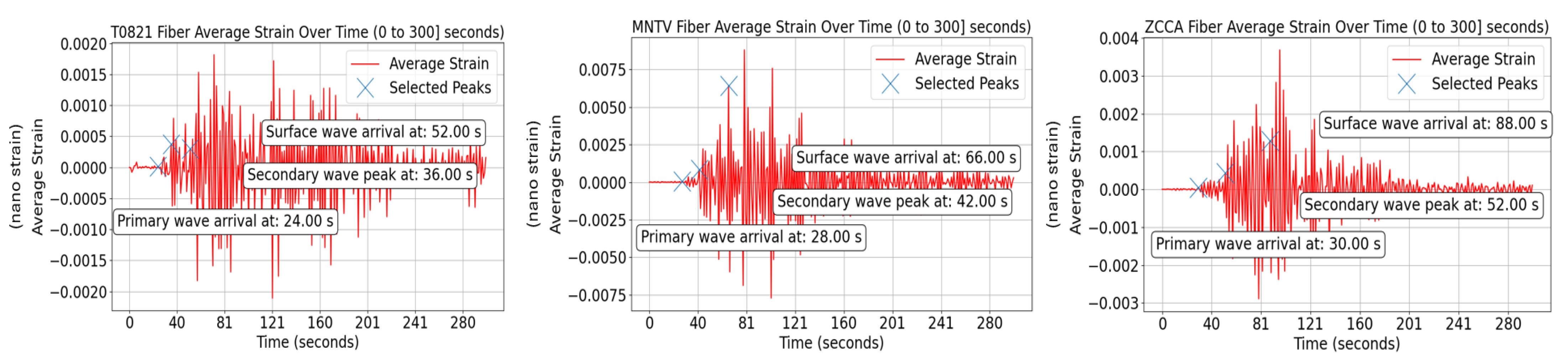 Sensors 24 03041 g006