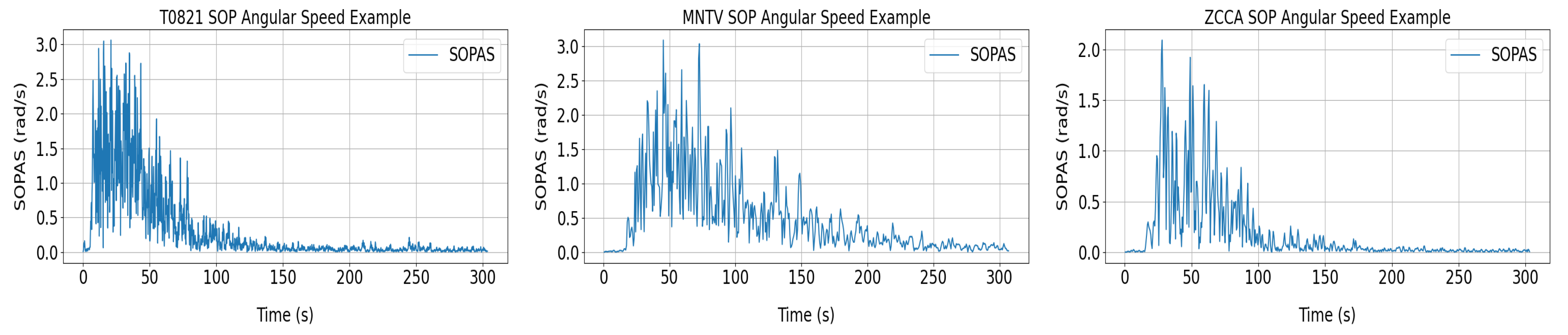 Sensors 24 03041 g007