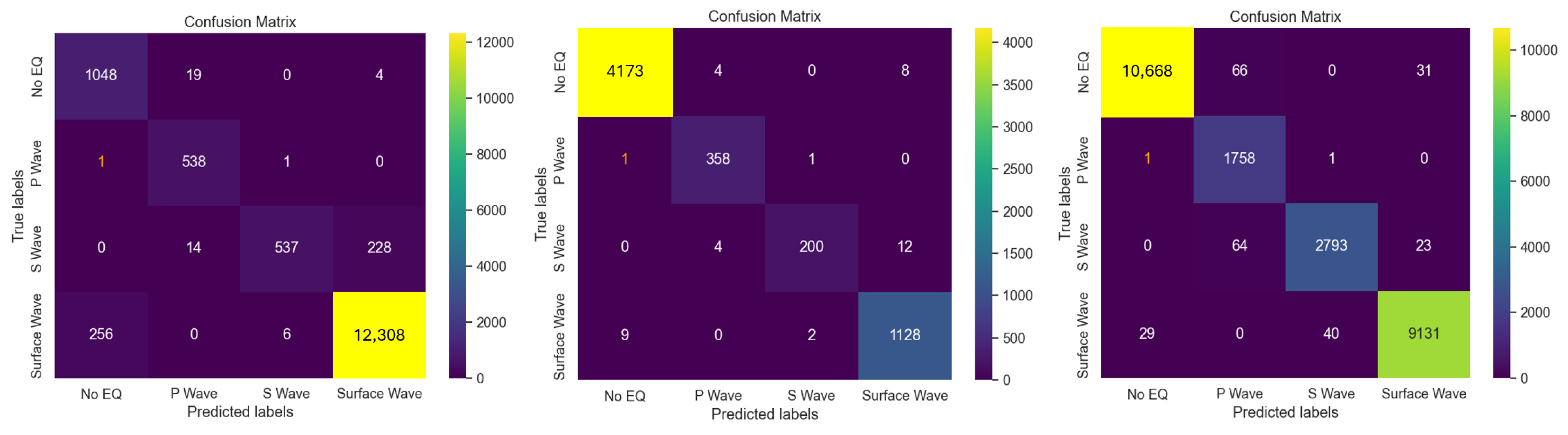 Sensors 24 03041 g008