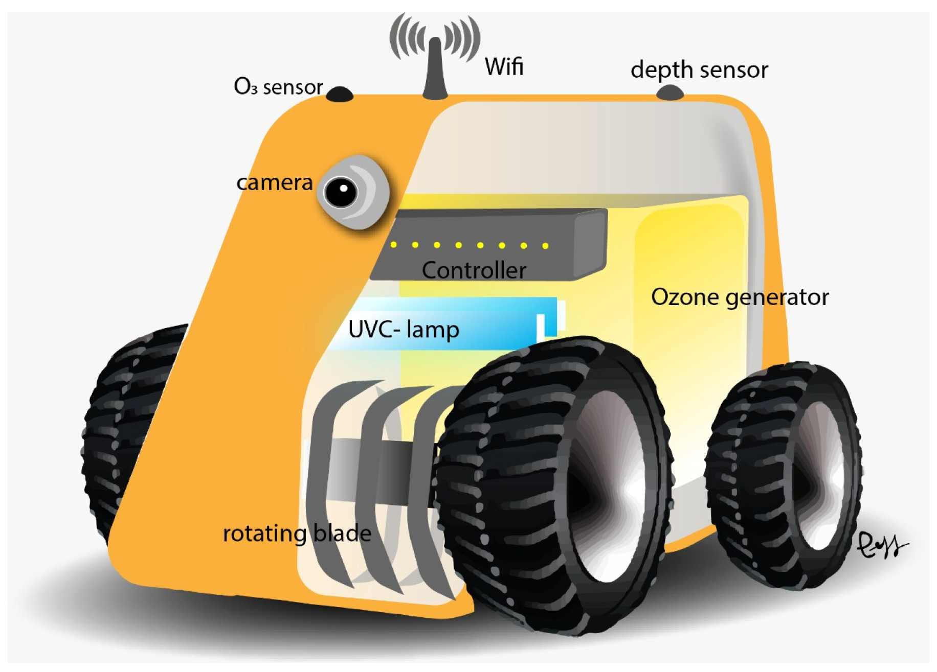 Sensors 24 03049 g002