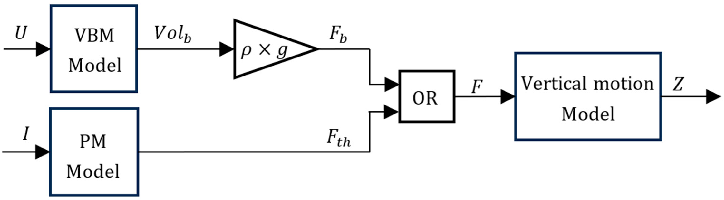 Sensors 24 03050 g002