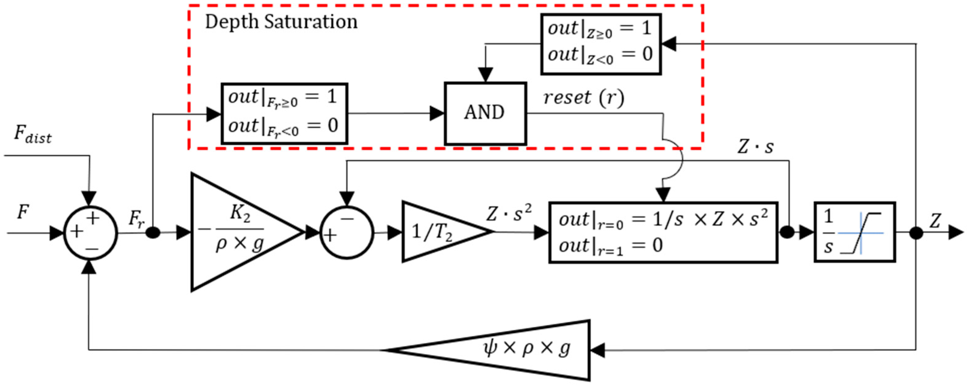 Sensors 24 03050 g003