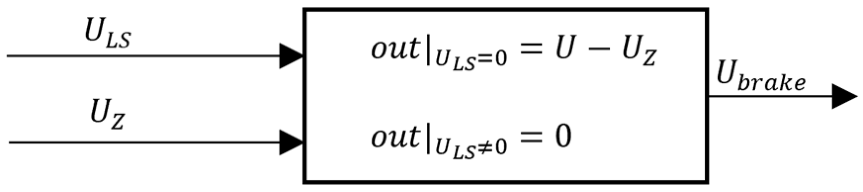 Sensors 24 03050 g005