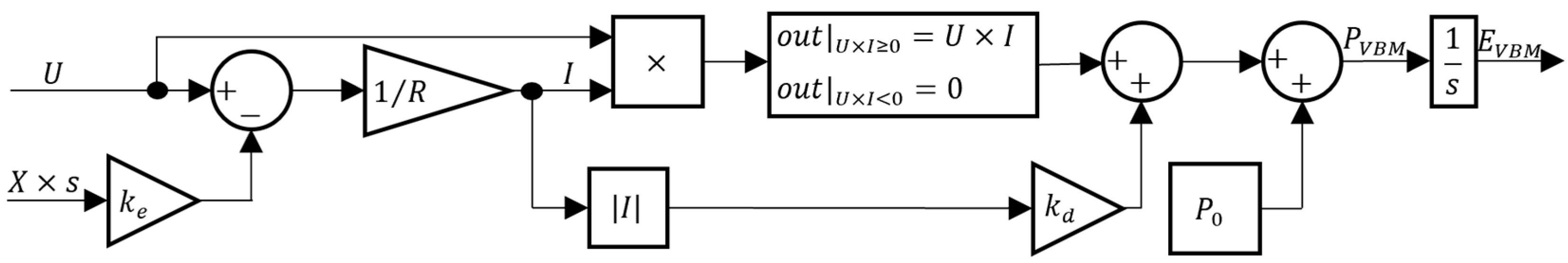 Sensors 24 03050 g008