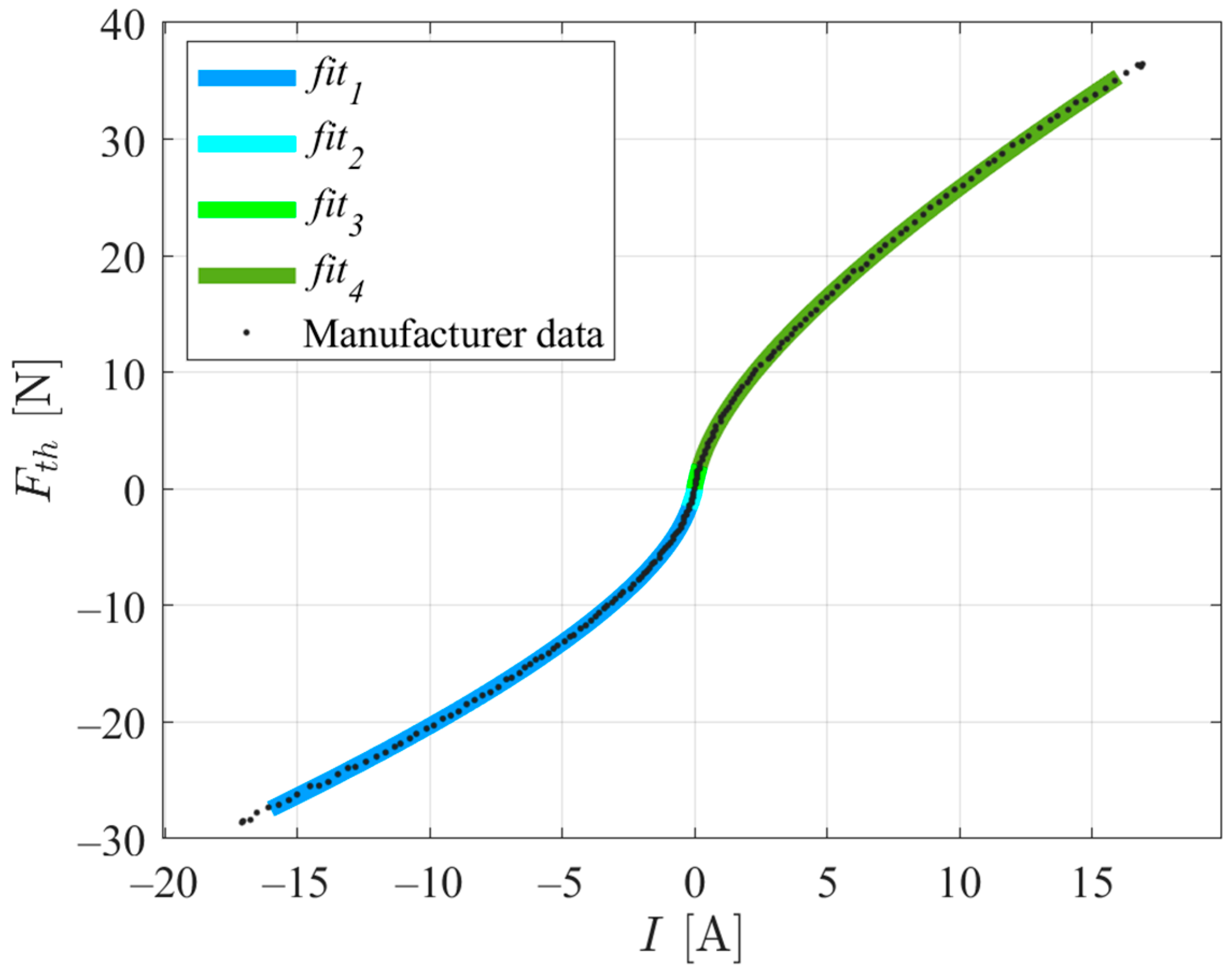 Sensors 24 03050 g010