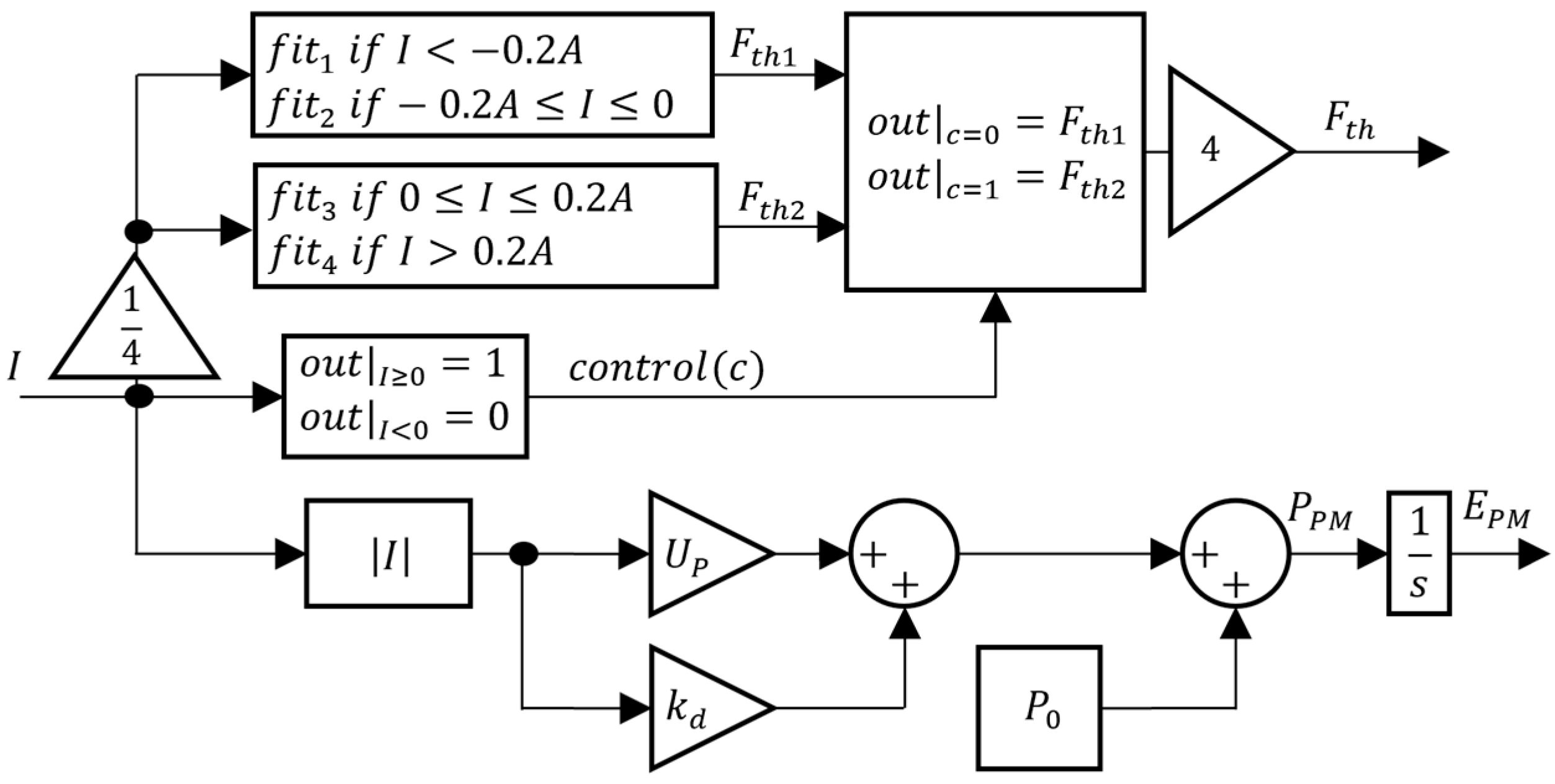 Sensors 24 03050 g011