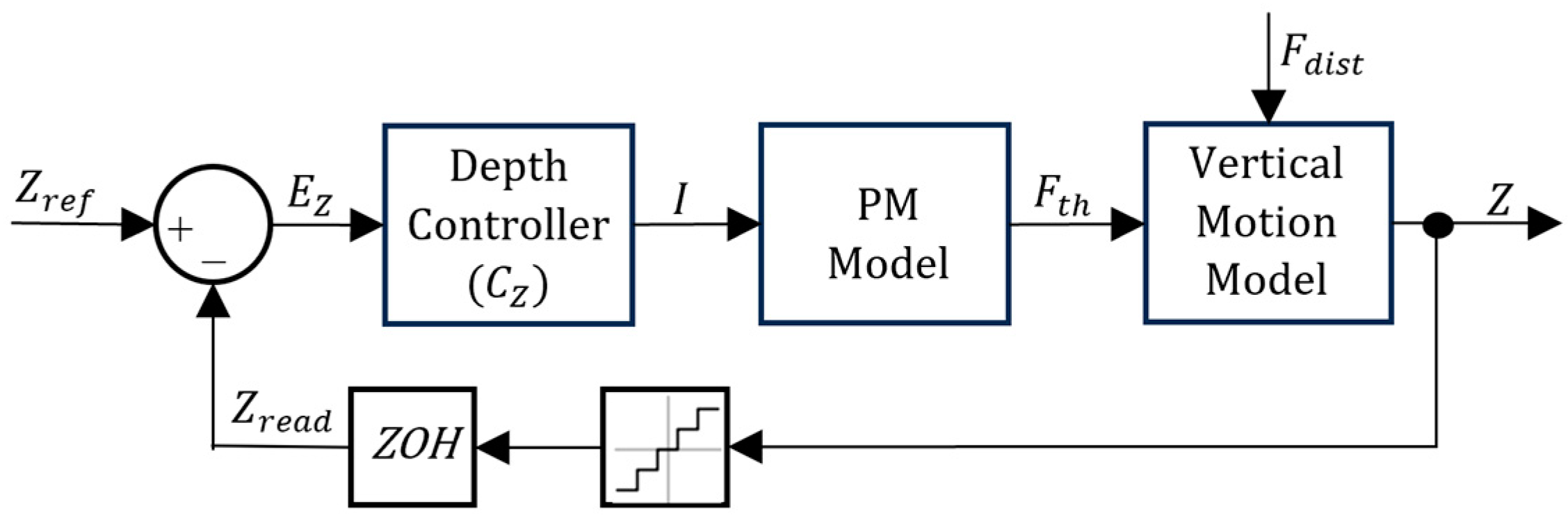 Sensors 24 03050 g012