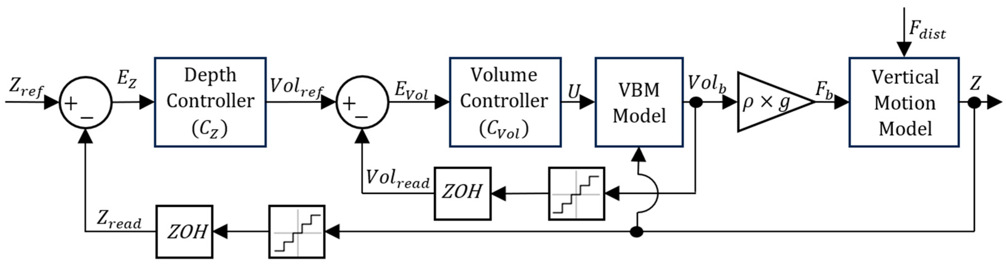 Sensors 24 03050 g013