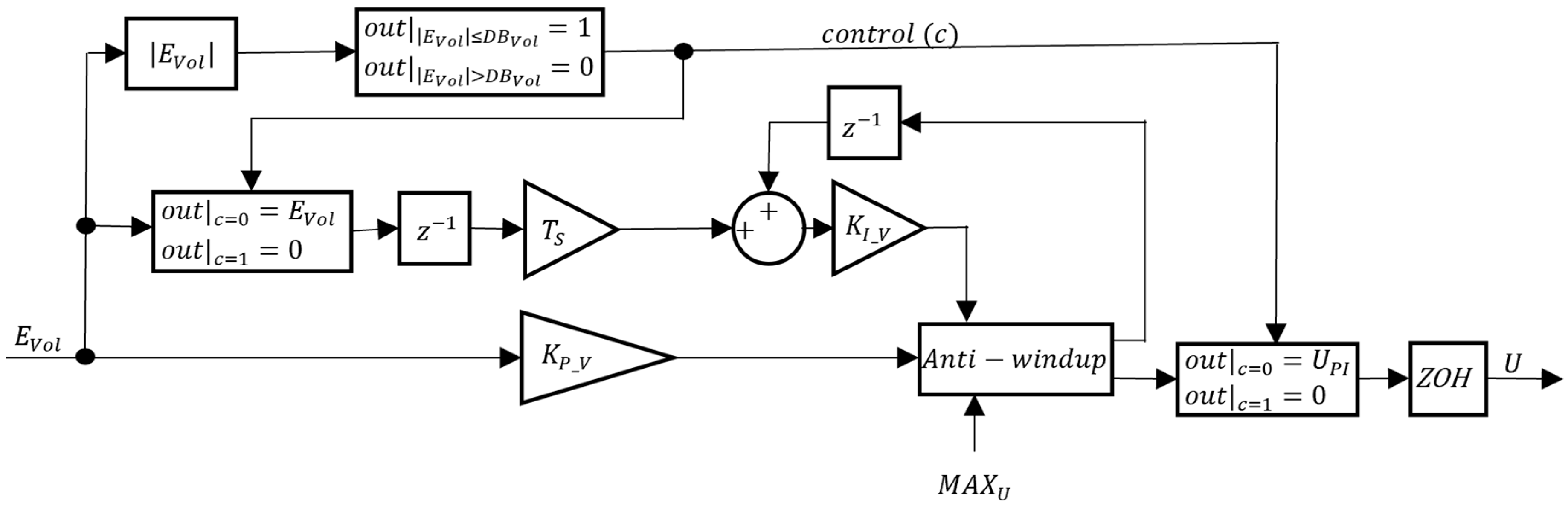 Sensors 24 03050 g015