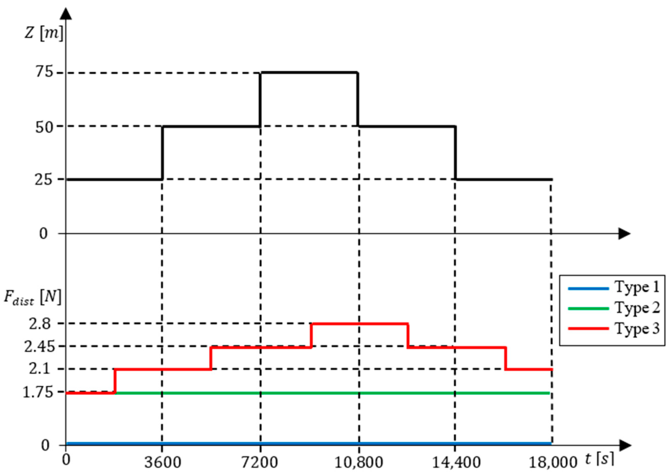 Sensors 24 03050 g020