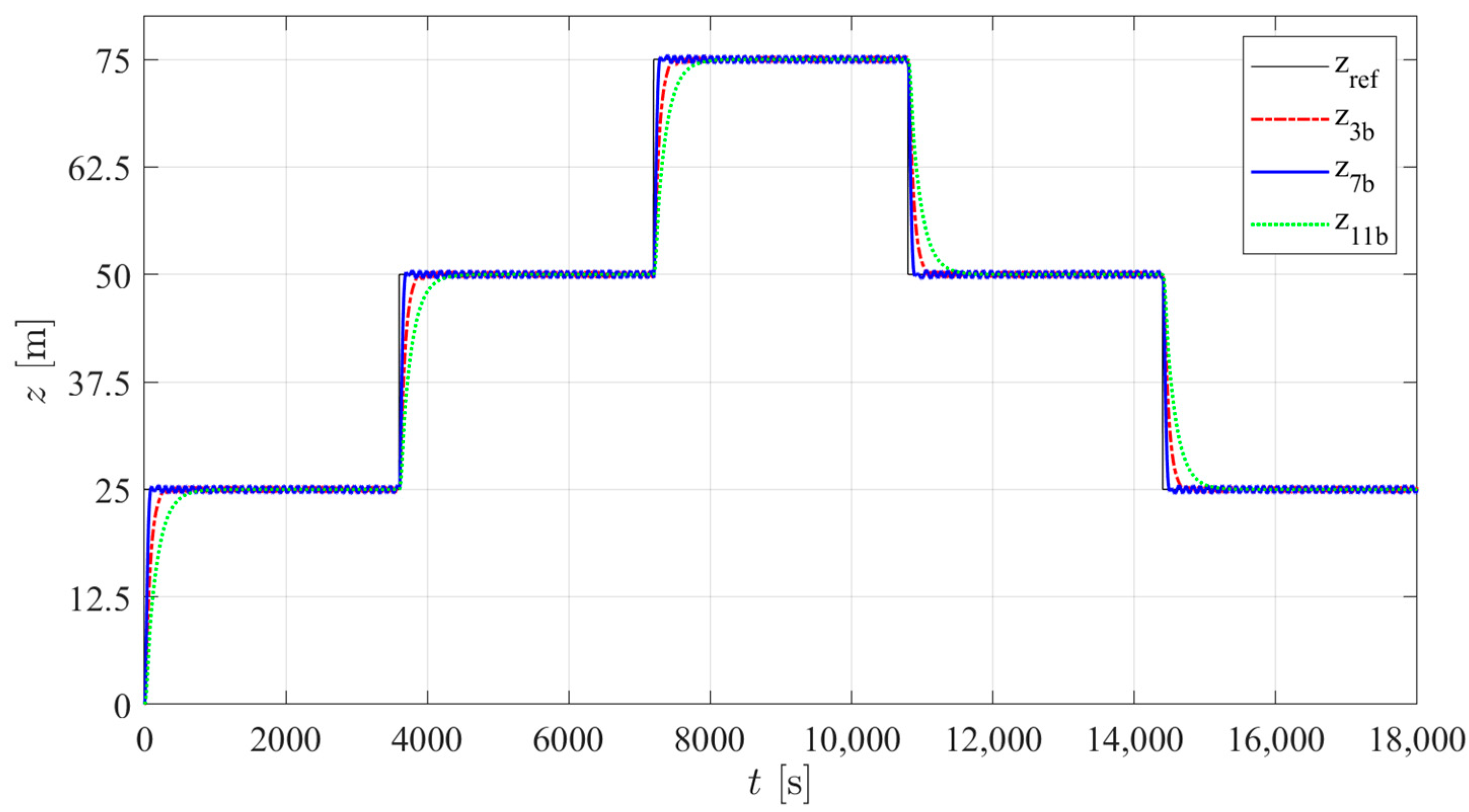 Sensors 24 03050 g021