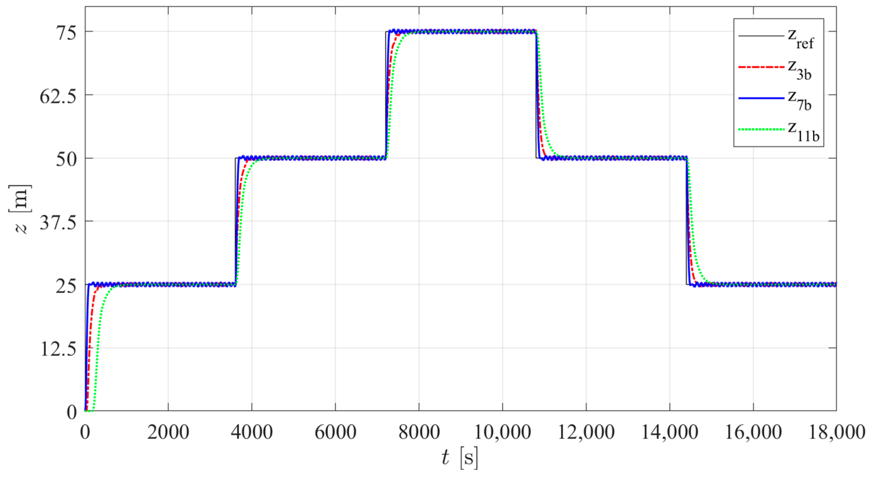 Sensors 24 03050 g022