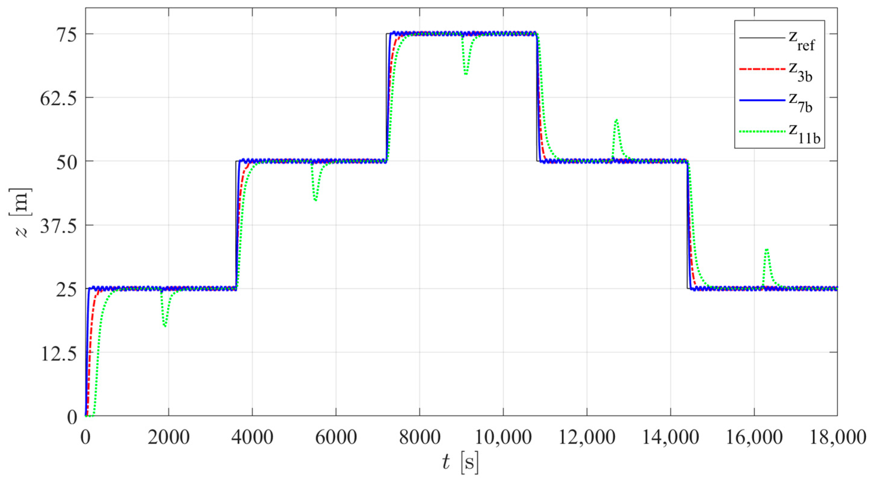 Sensors 24 03050 g023