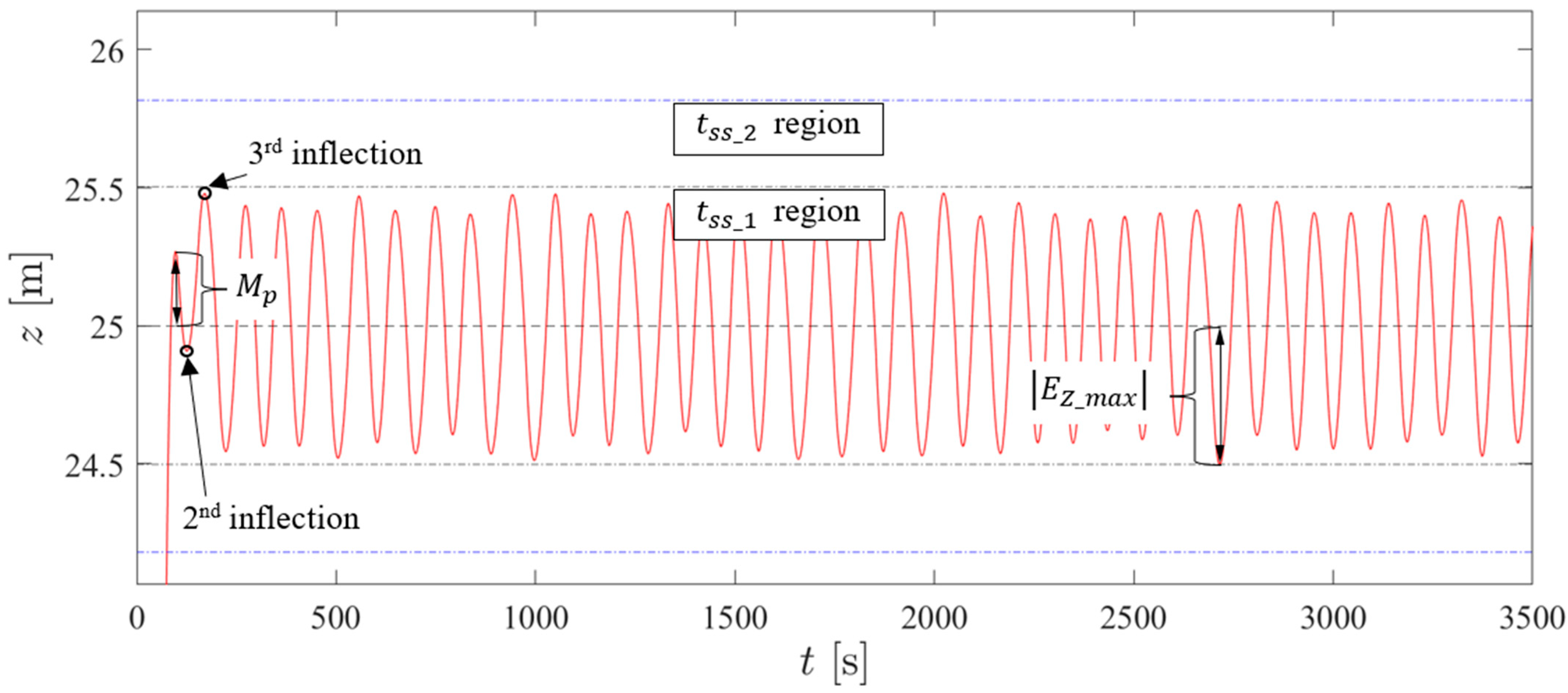 Sensors 24 03050 g024