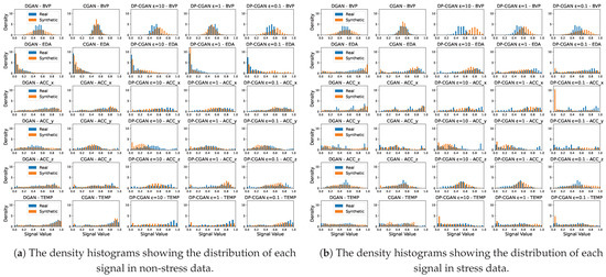 Sensors 24 03052 g0a1