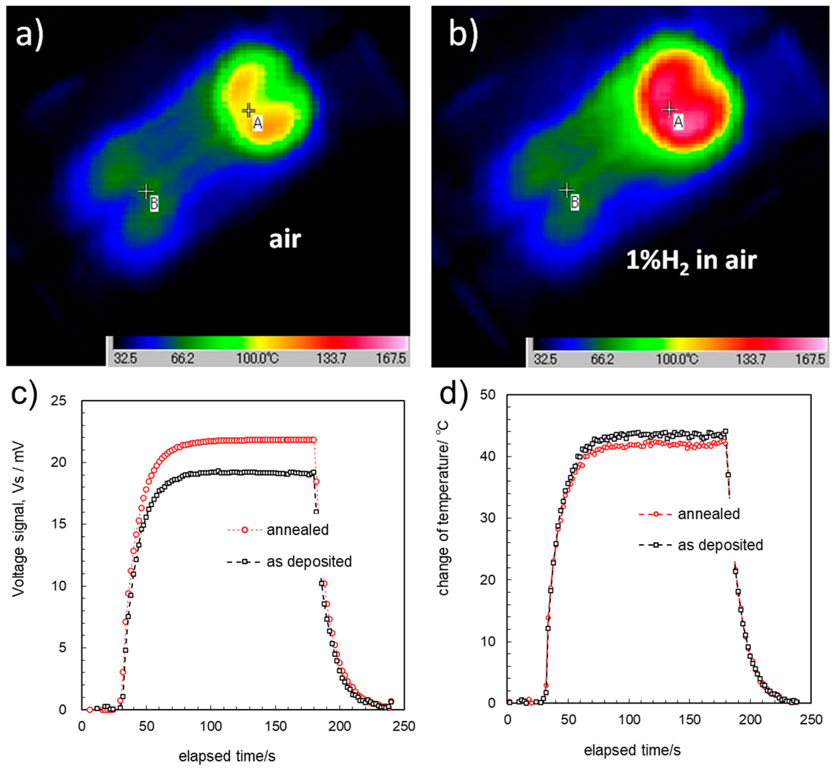 Sensors 24 03058 g005