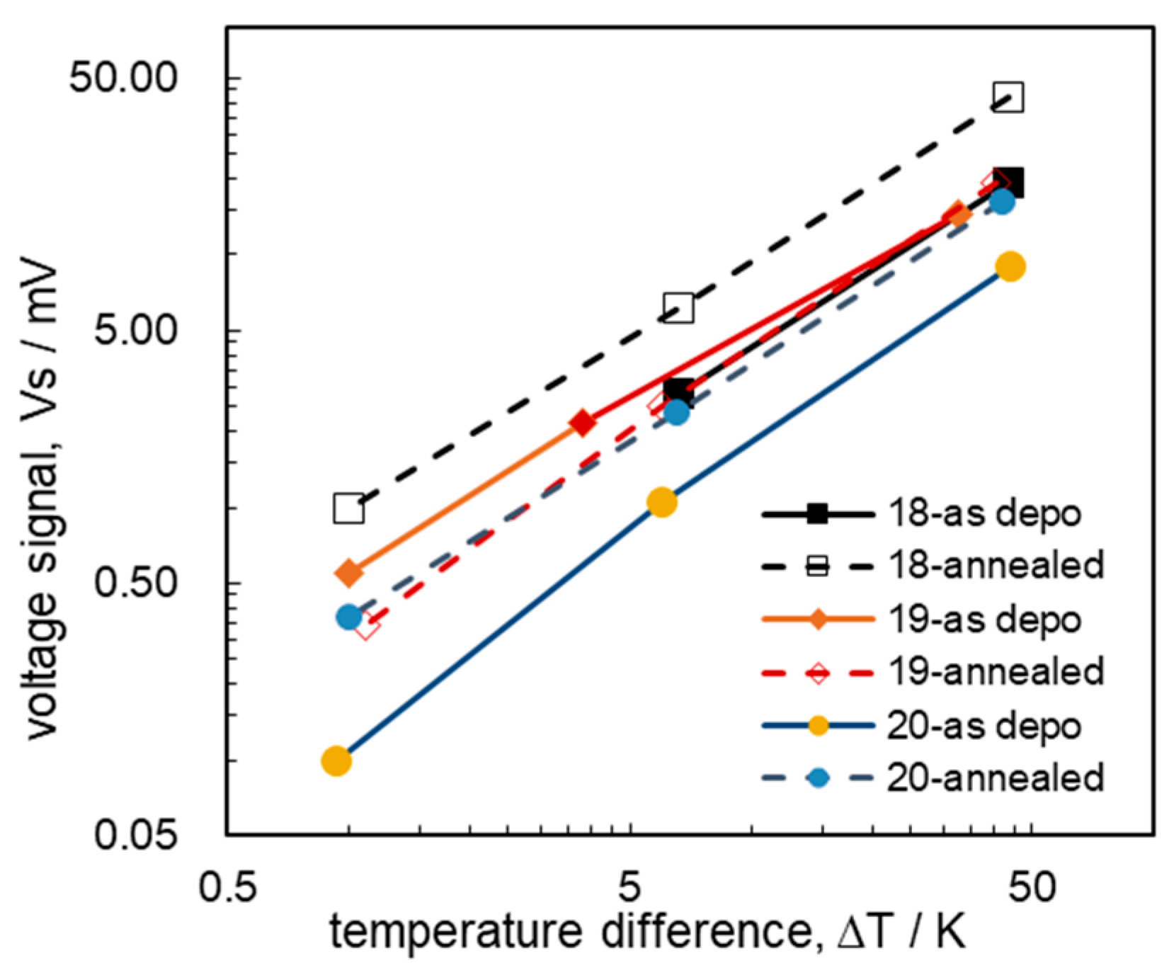 Sensors 24 03058 g006