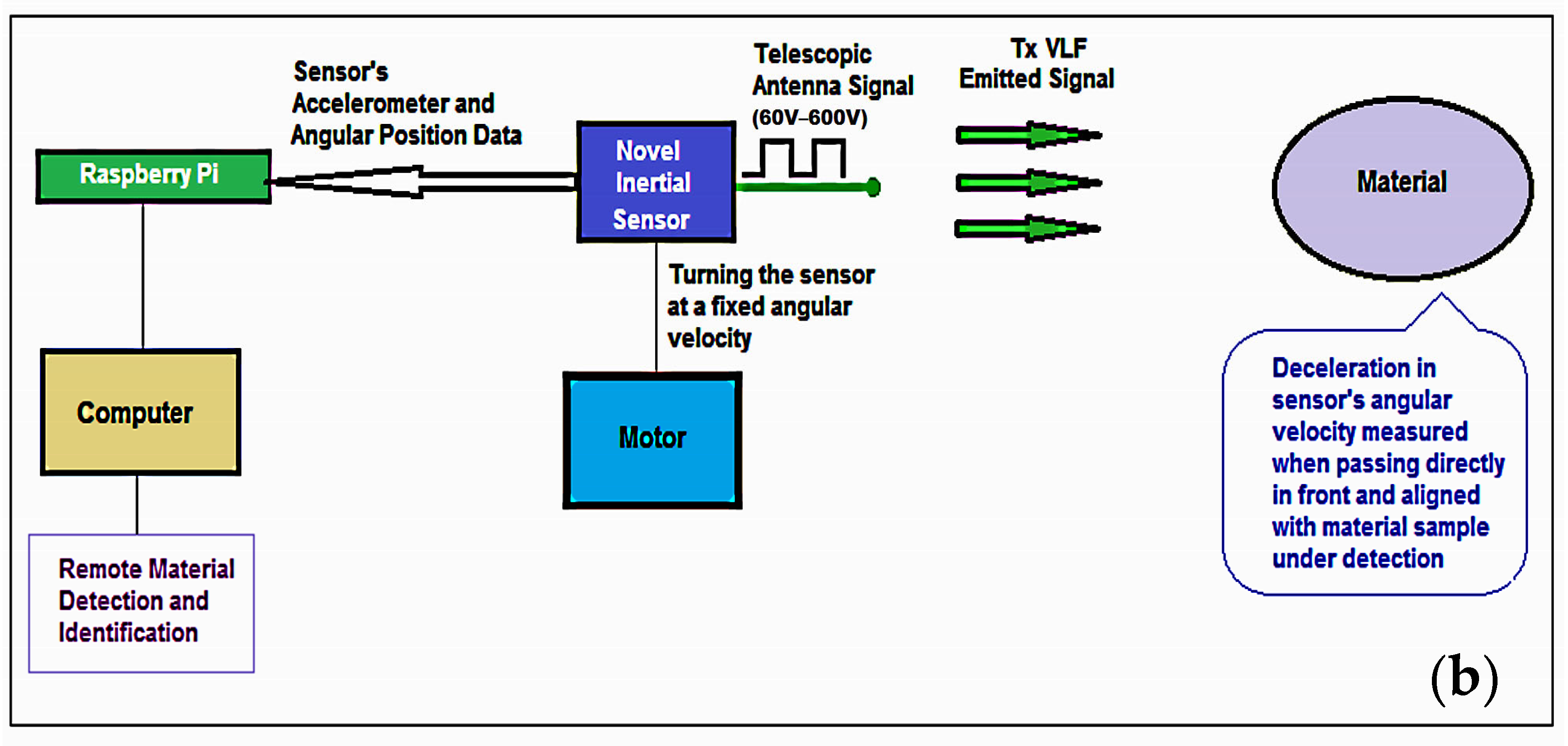Sensors 24 03059 g002b