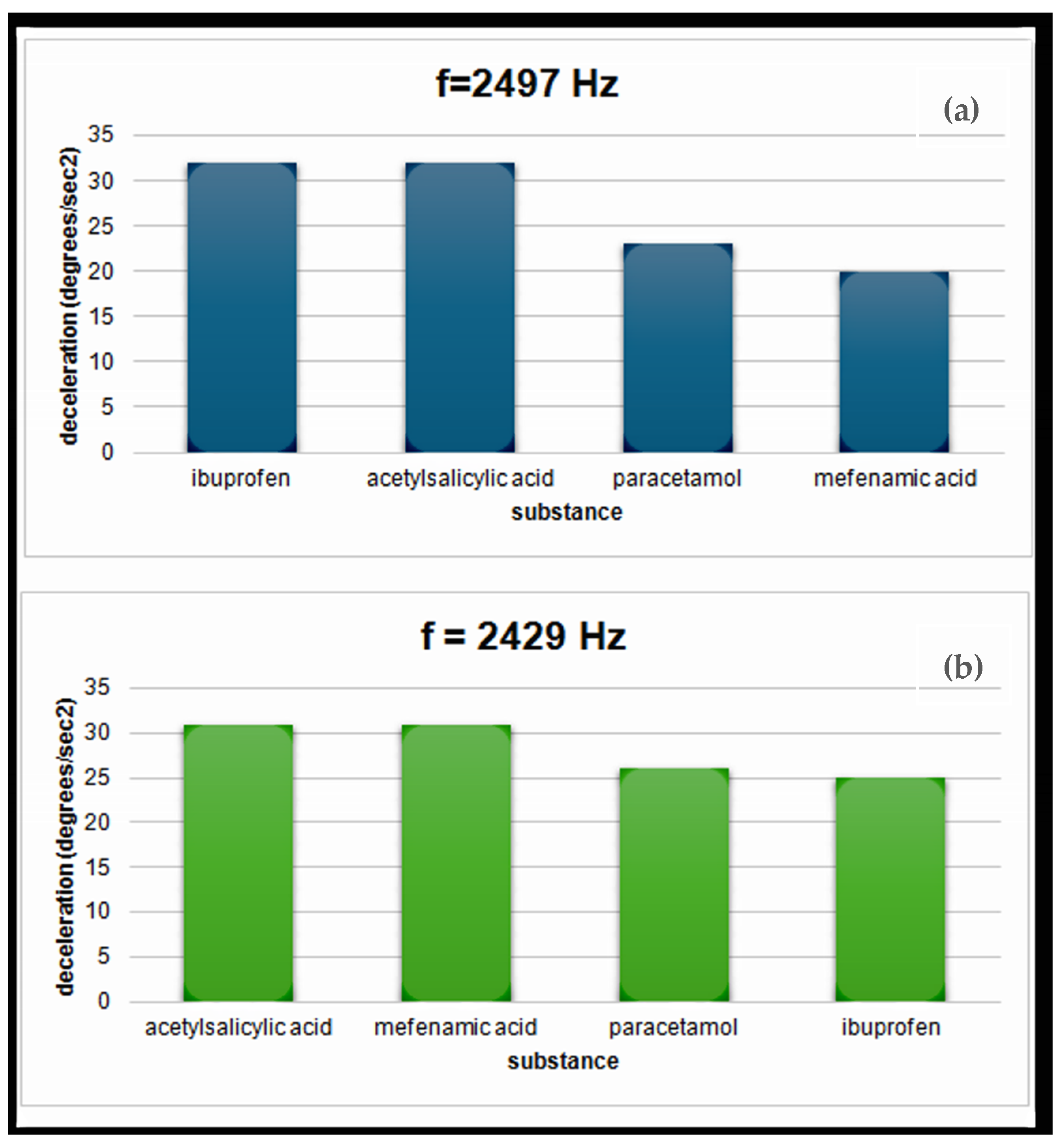 Sensors 24 03059 g003