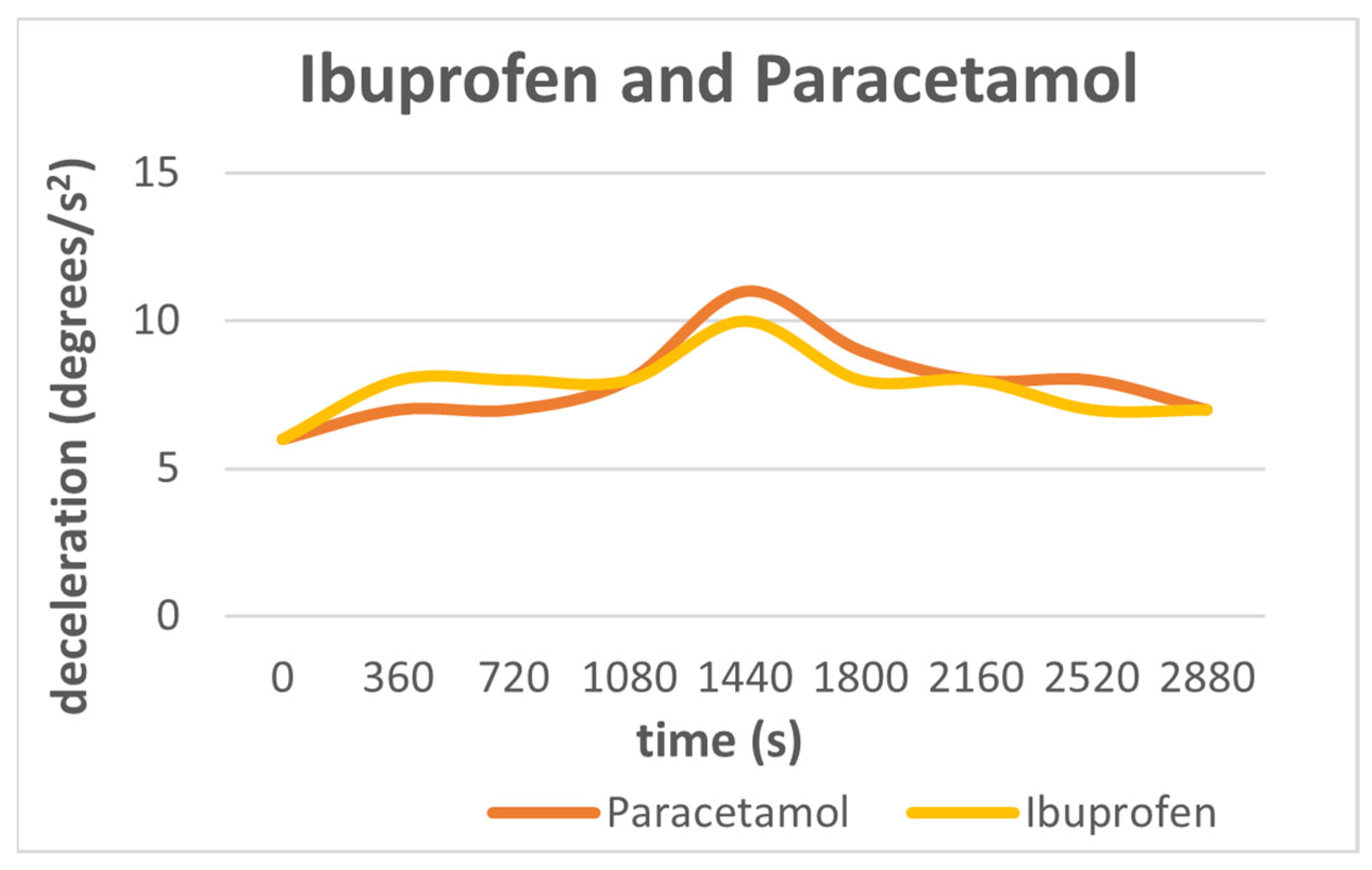 Sensors 24 03059 g004