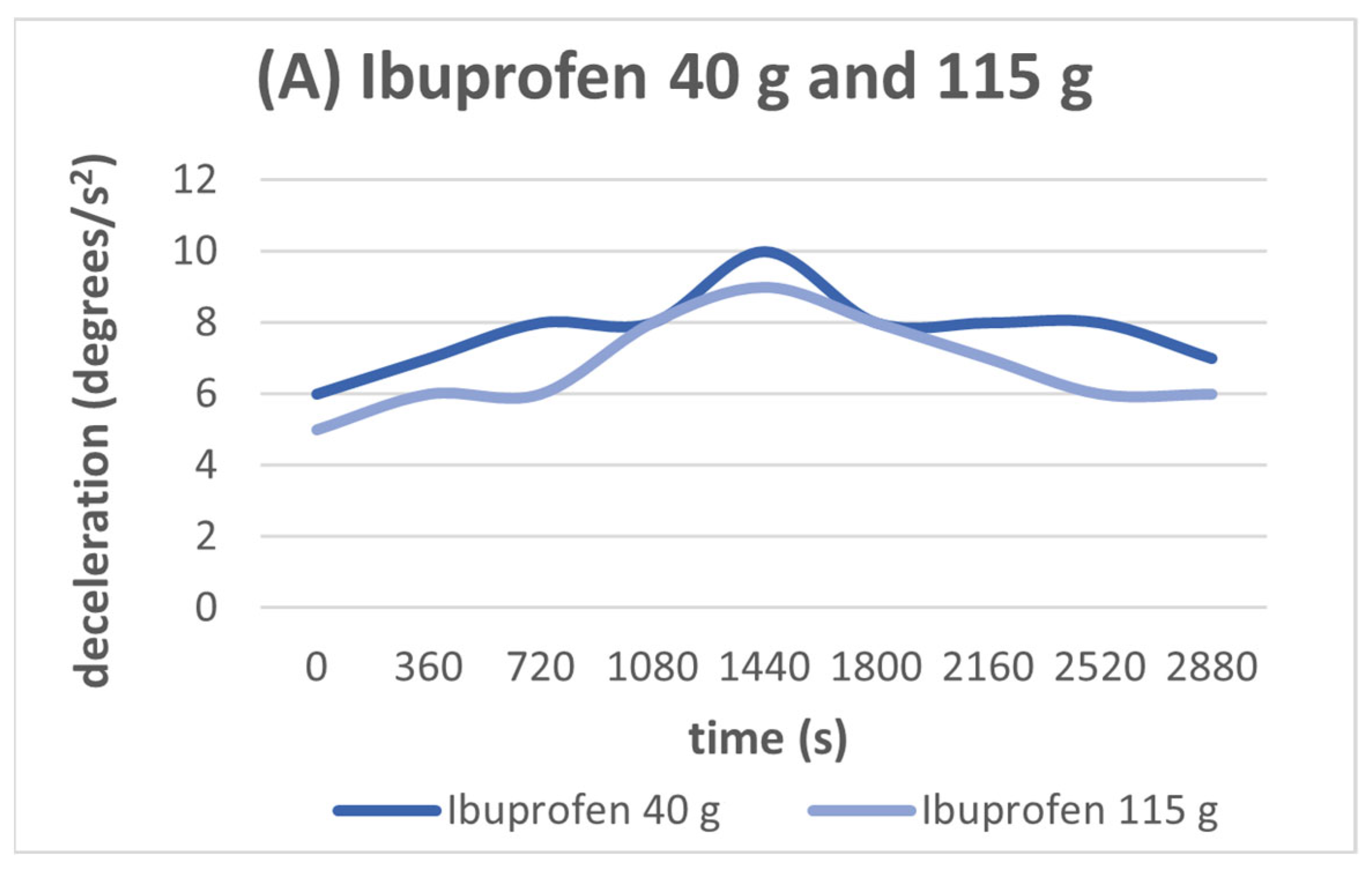 Sensors 24 03059 g005a