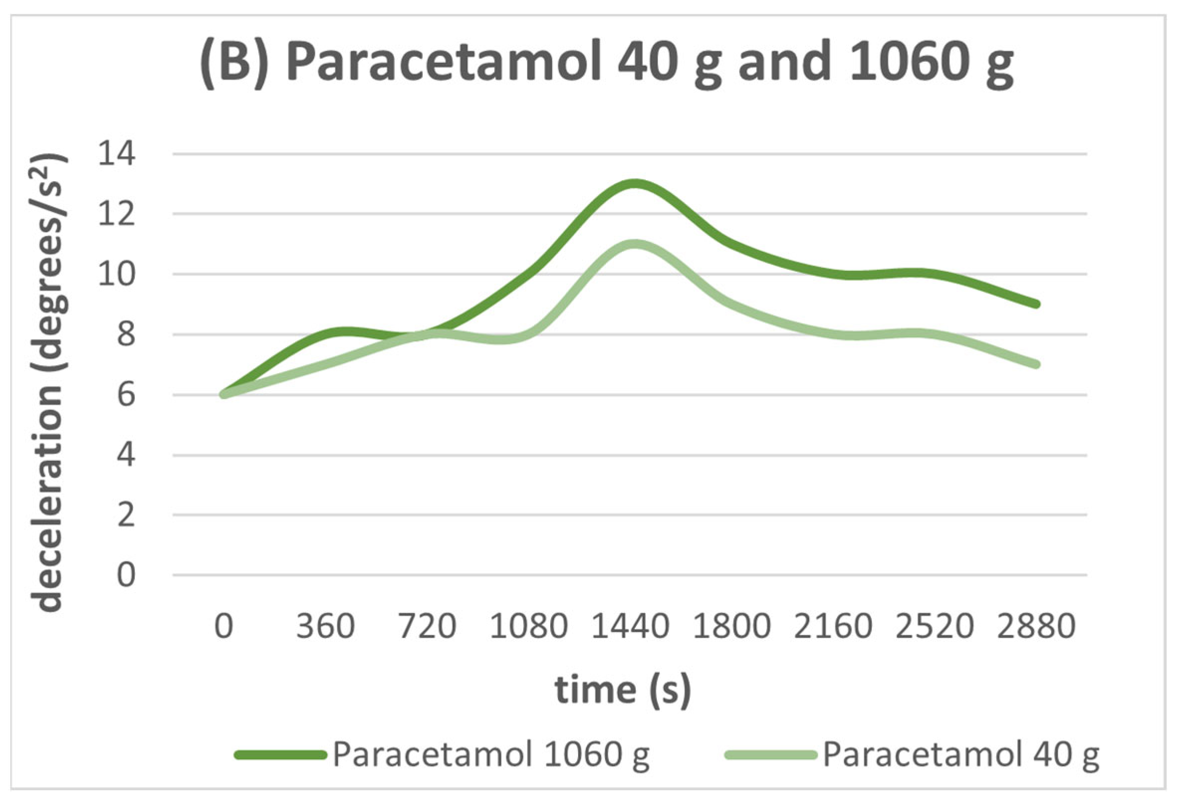 Sensors 24 03059 g005b
