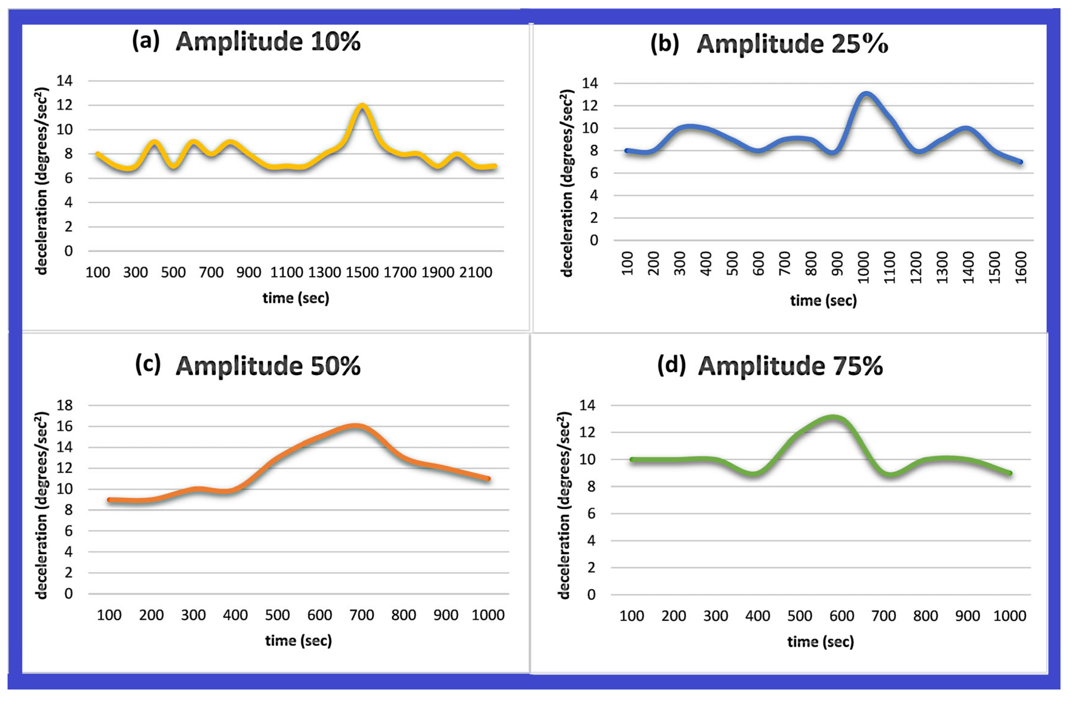 Sensors 24 03059 g006