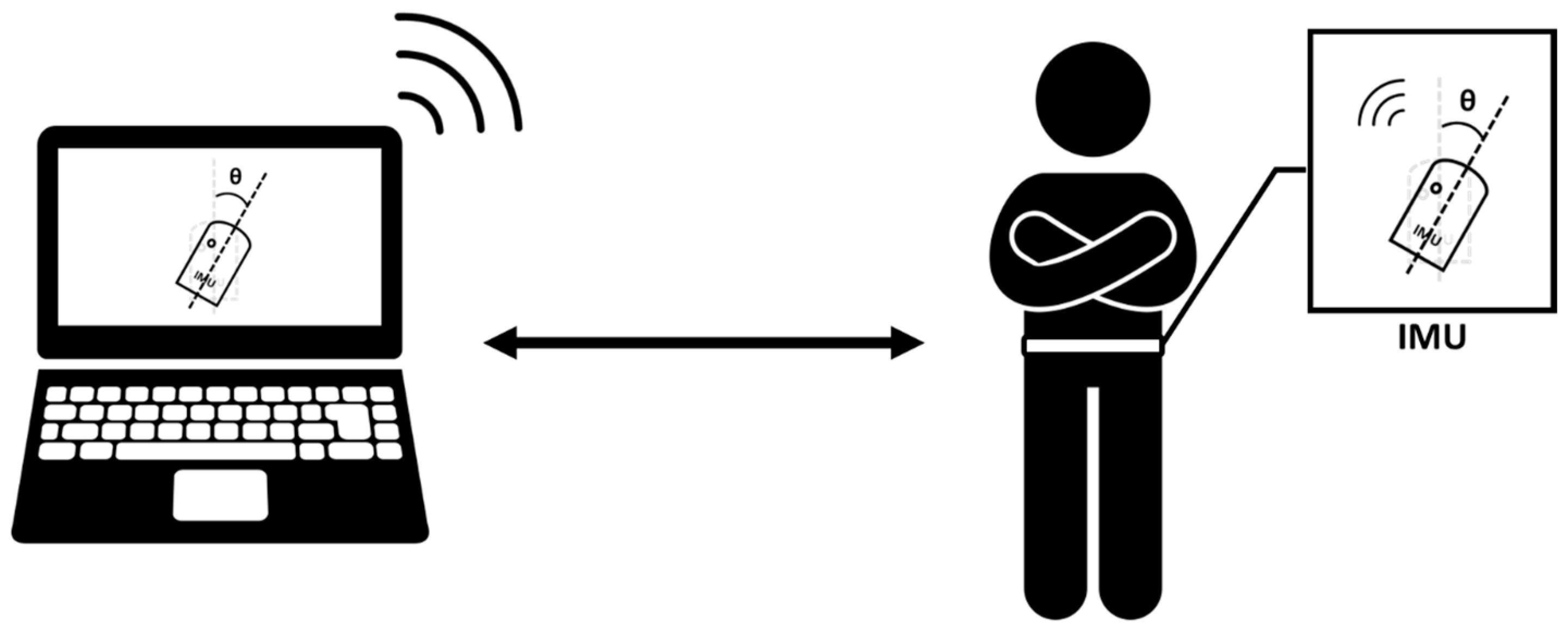 Sensors 24 03060 g003