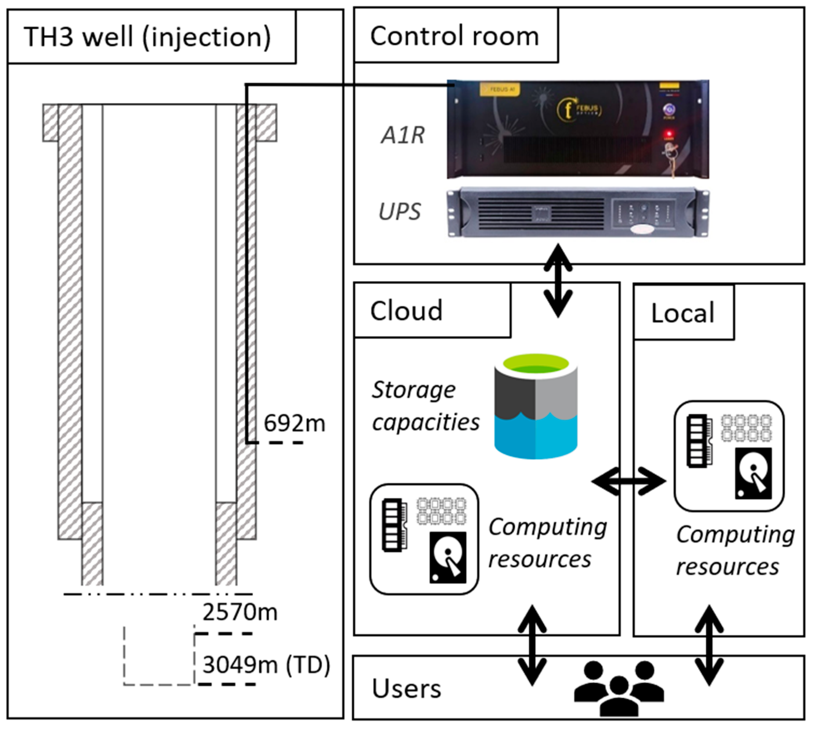 Sensors 24 03061 g002
