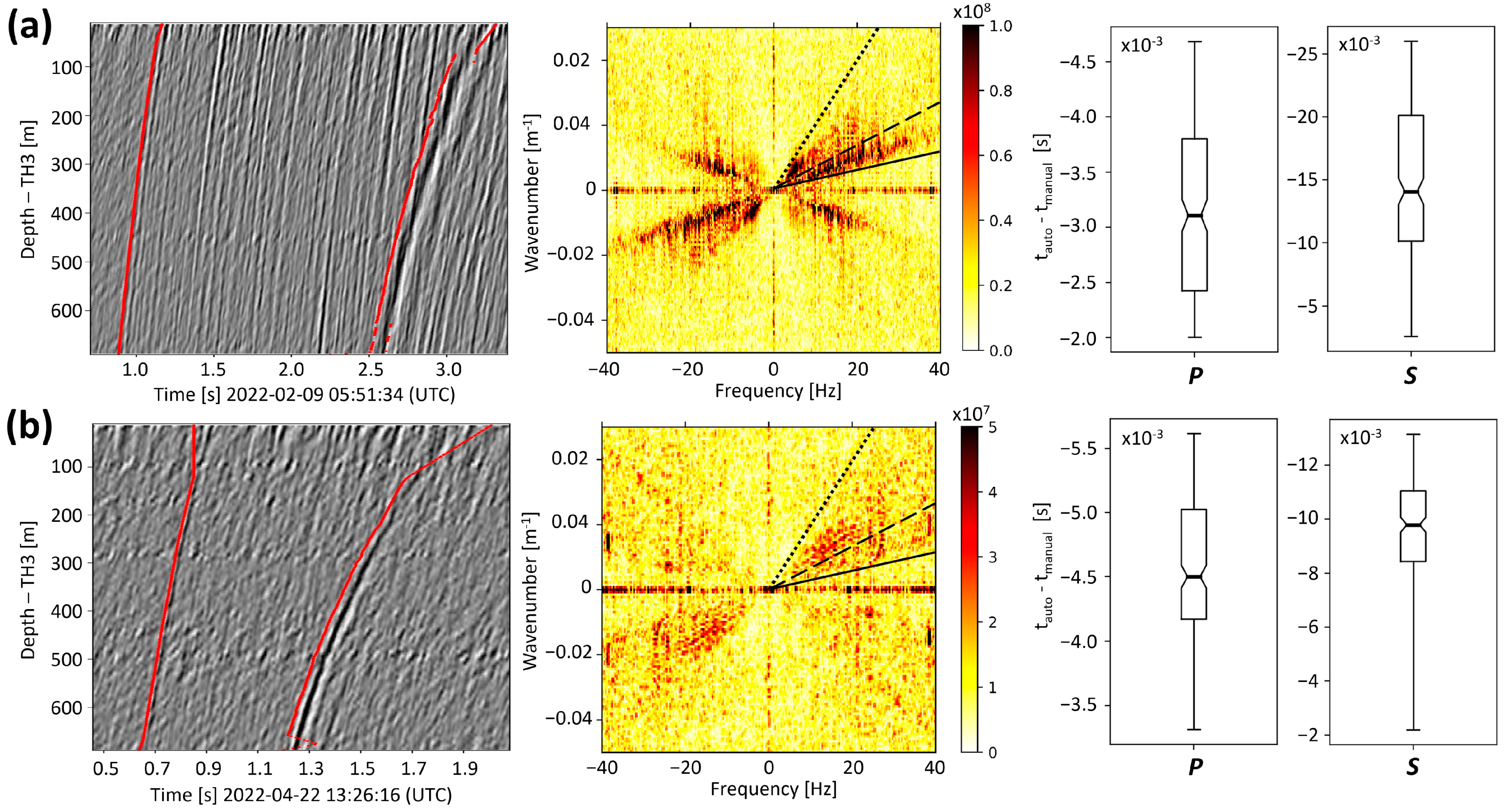 Sensors 24 03061 g004