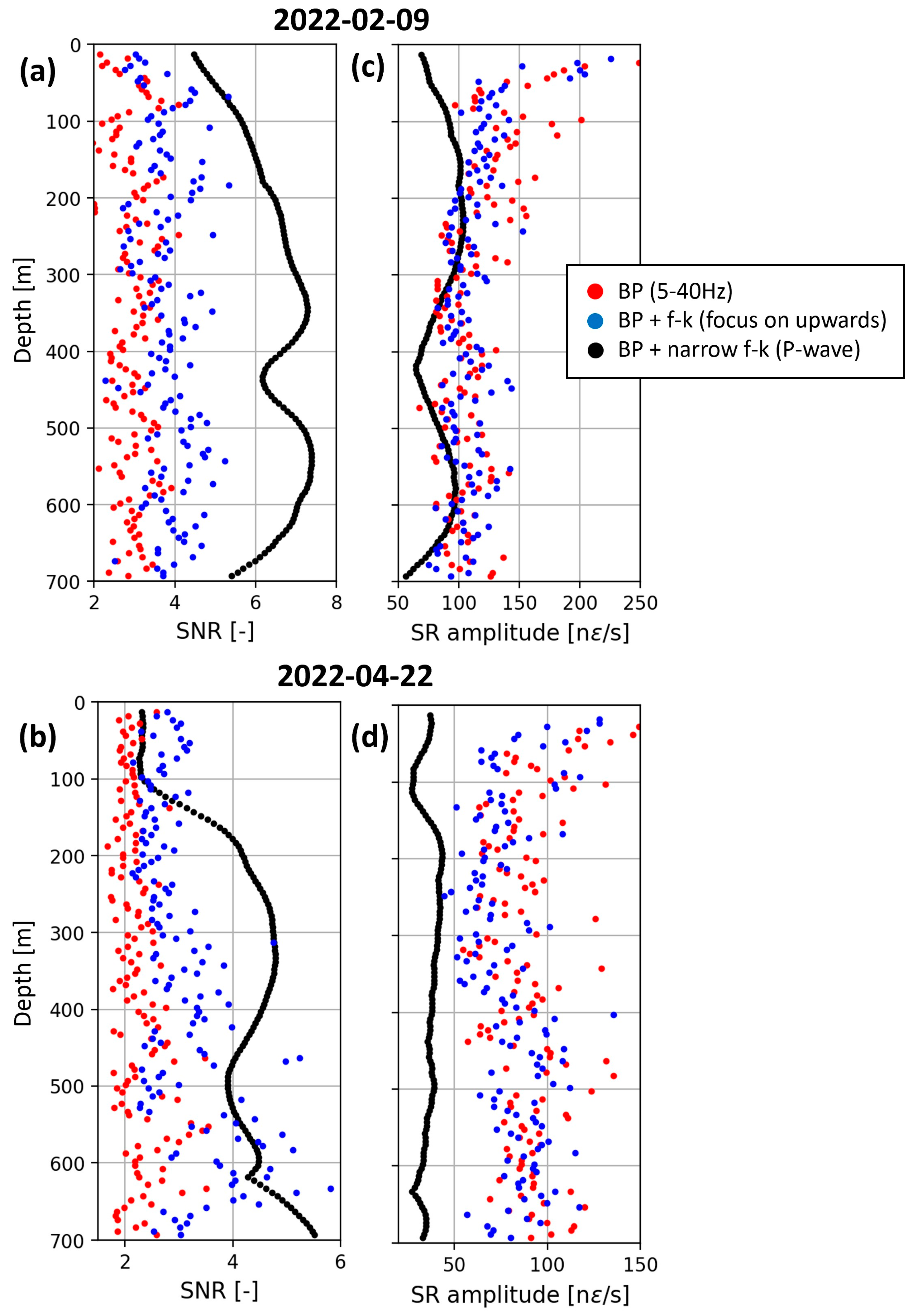Sensors 24 03061 g005