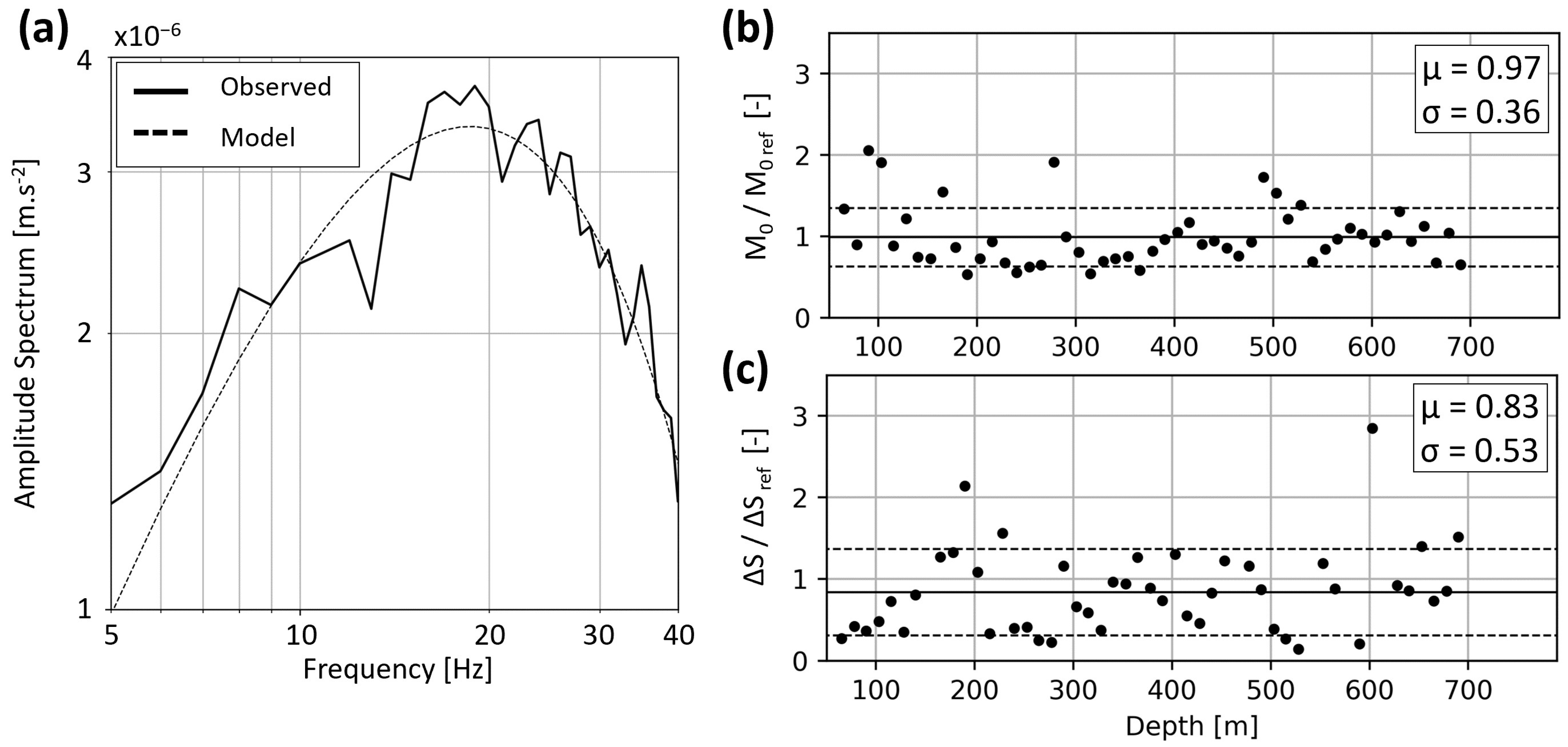 Sensors 24 03061 g009
