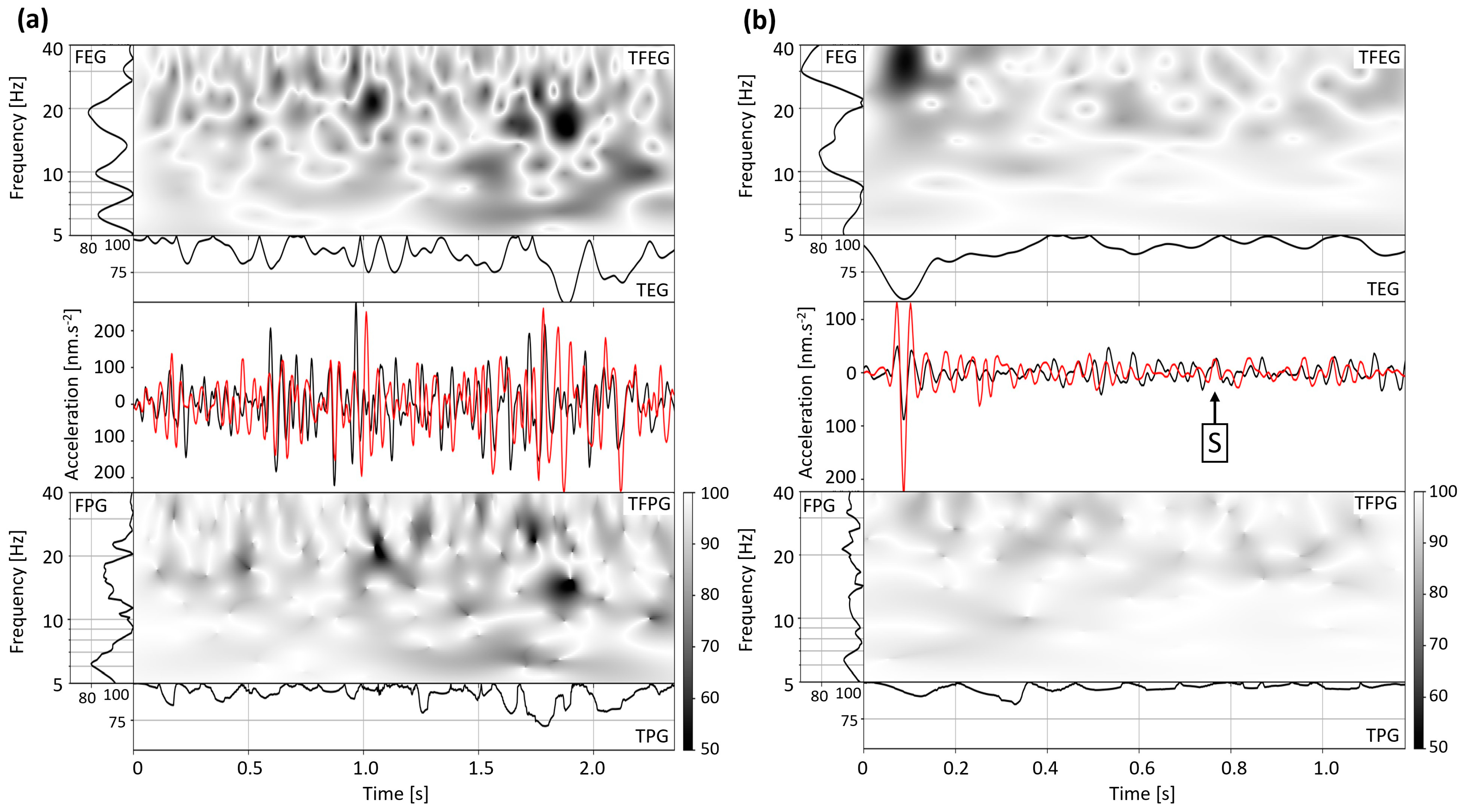 Sensors 24 03061 g011